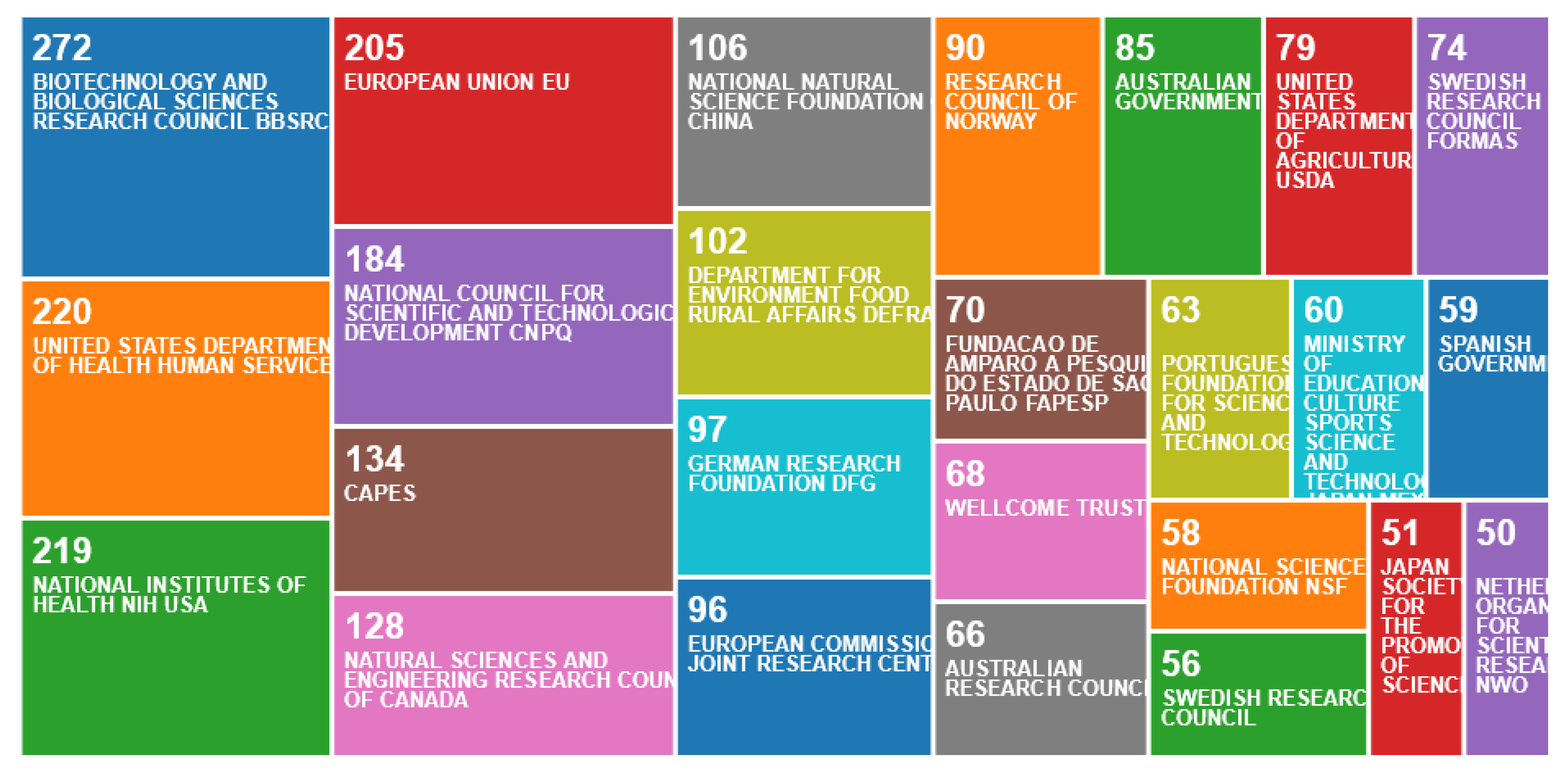 Animals 10 00877 g008