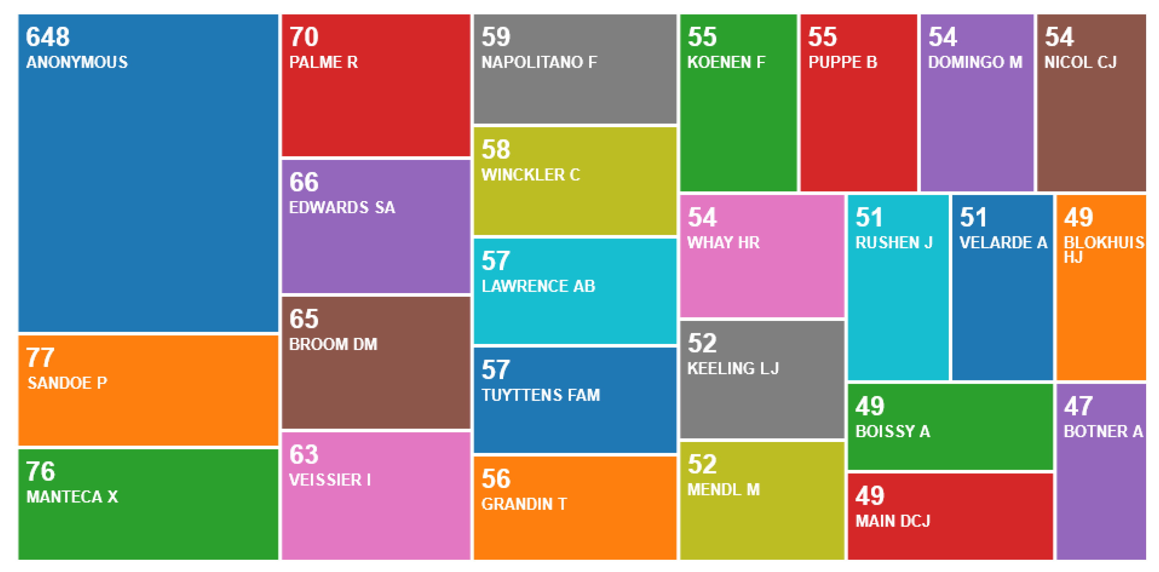 Animals 10 00877 g009