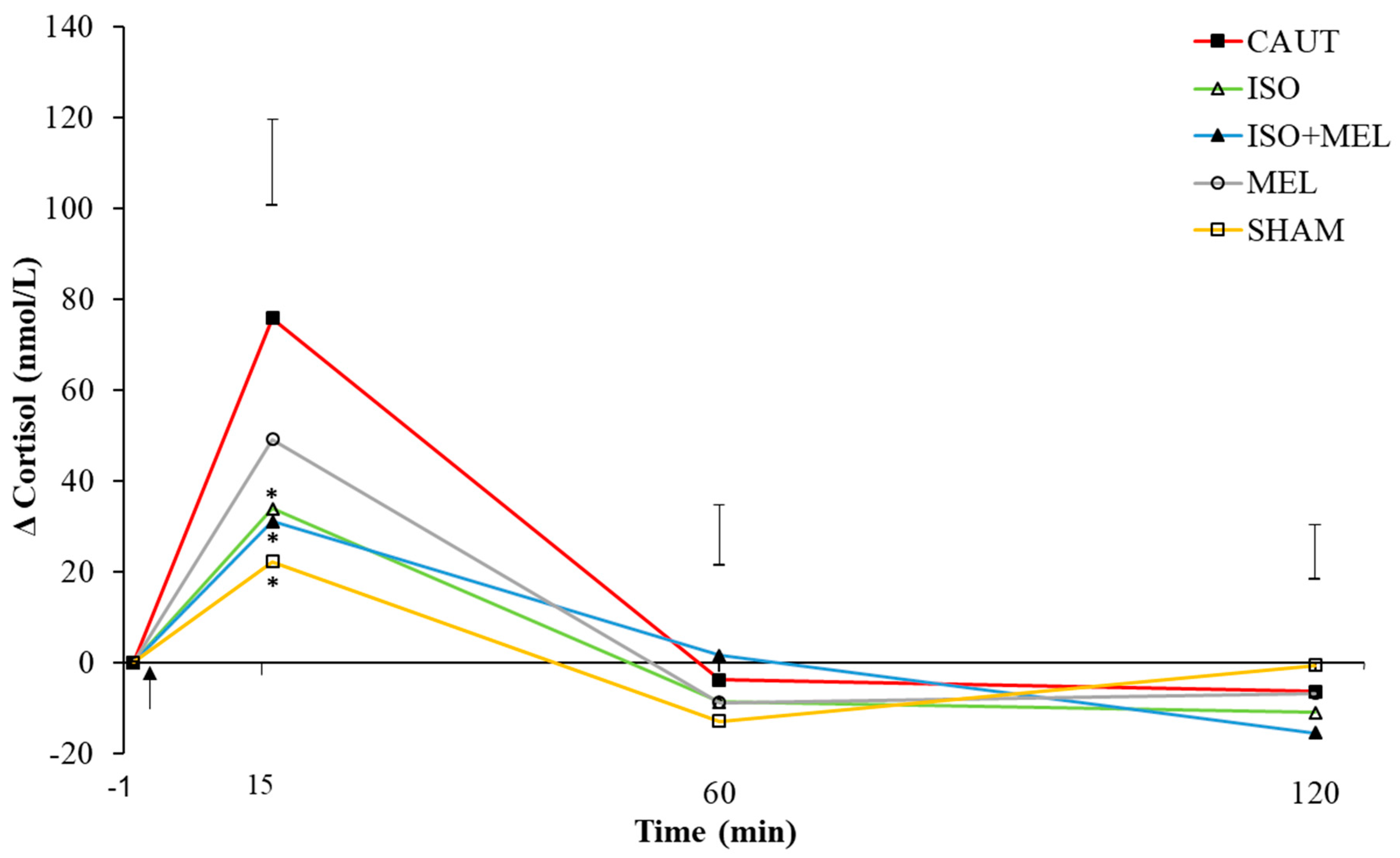 Animals 10 00878 g001