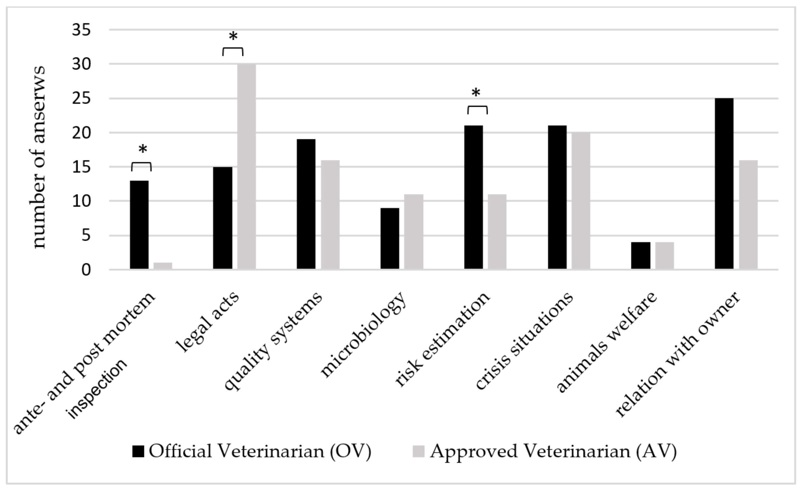 Animals 10 00884 g001