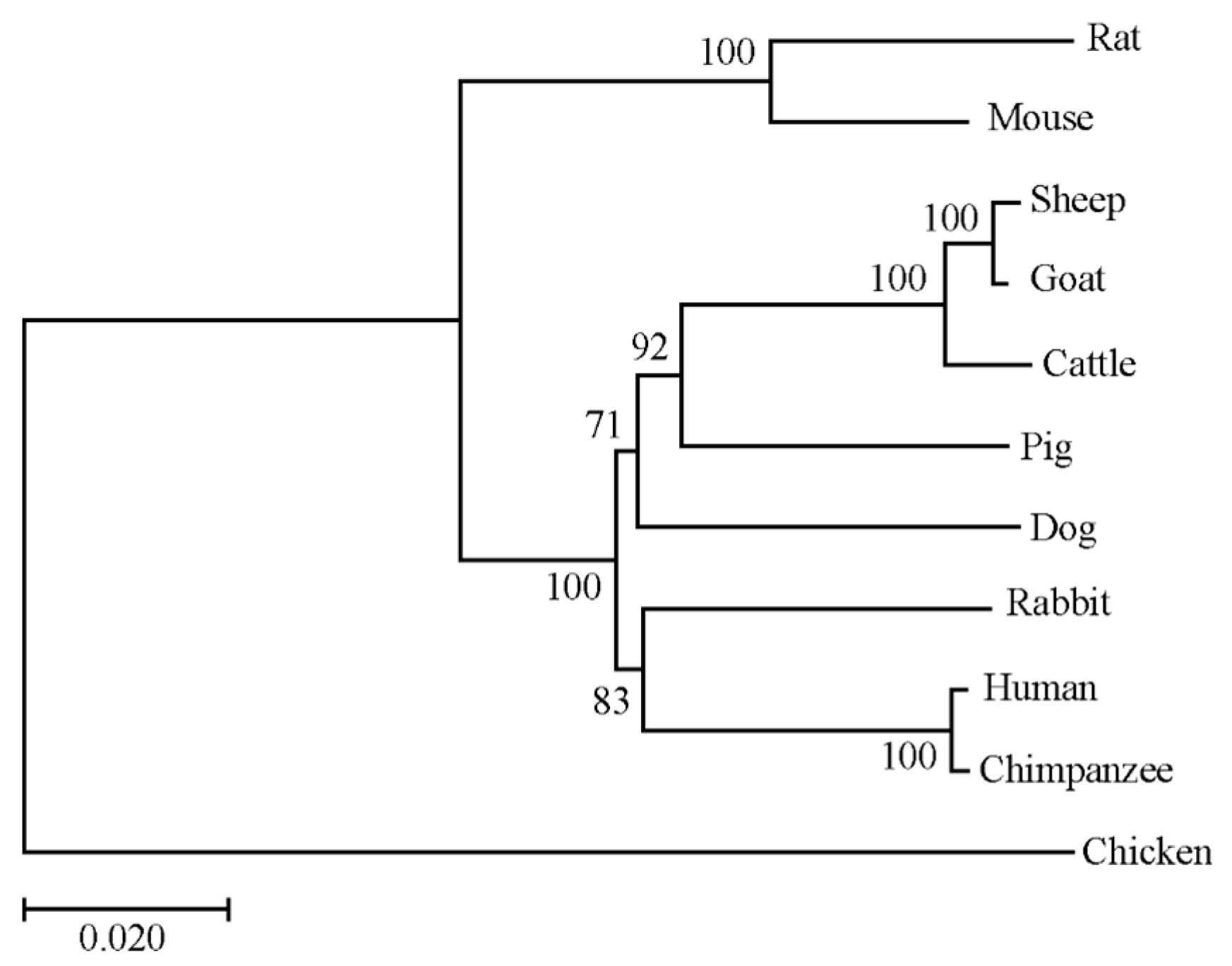 Animals 10 00888 g002 Animals 10 00888 g002