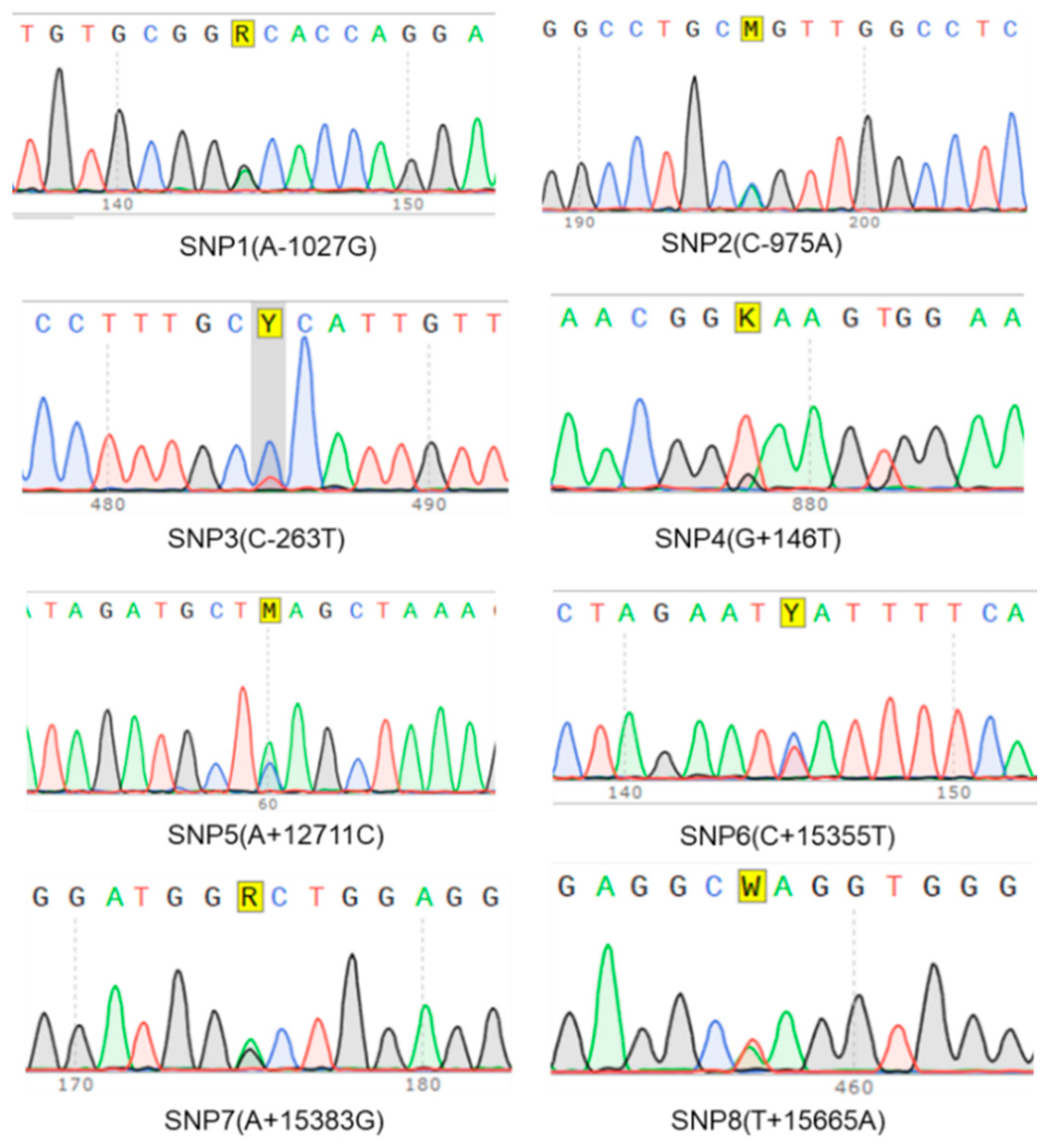 Animals 10 00888 g005 Animals 10 00888 g005