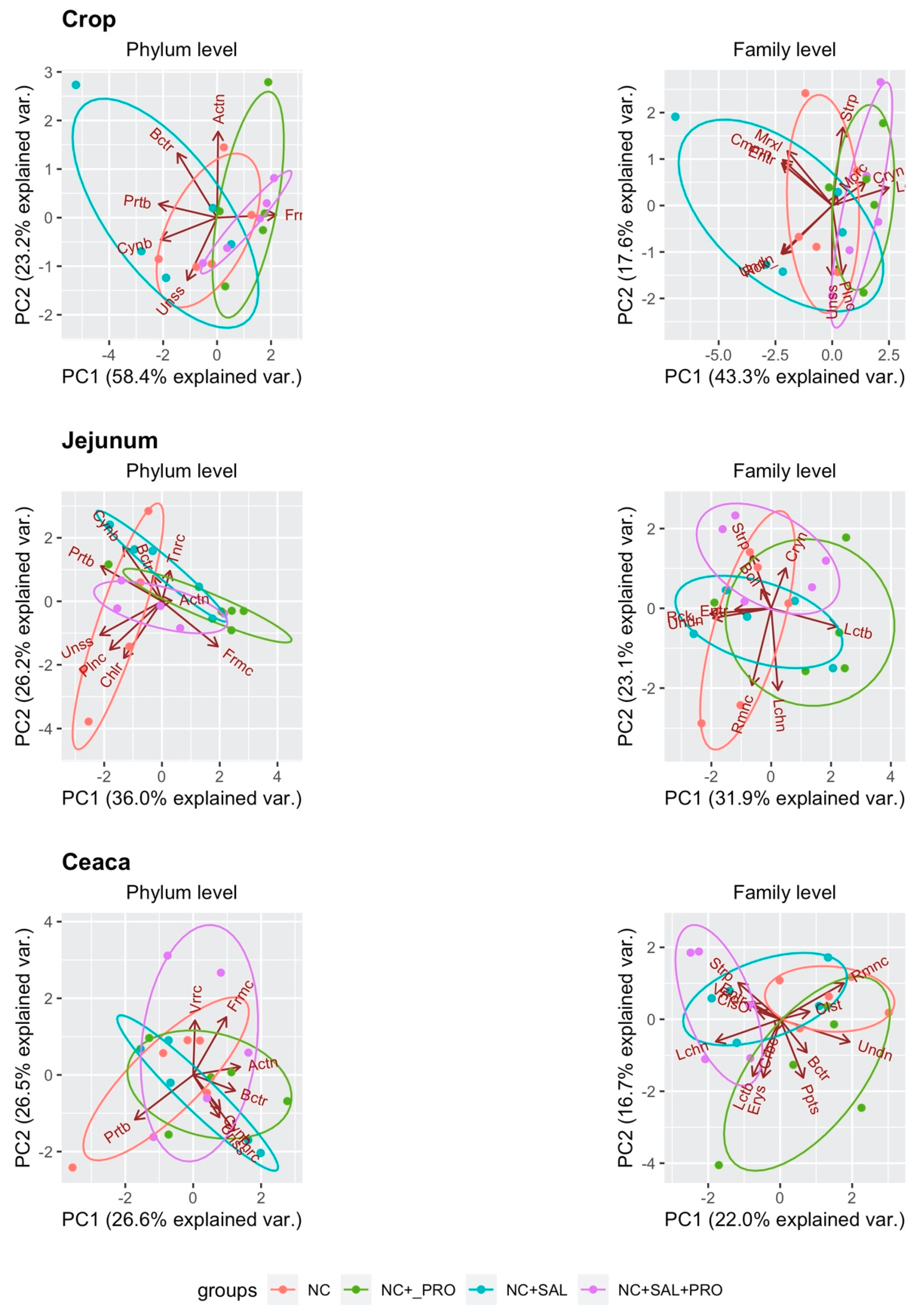Animals 10 00889 g002 Animals 10 00889 g002