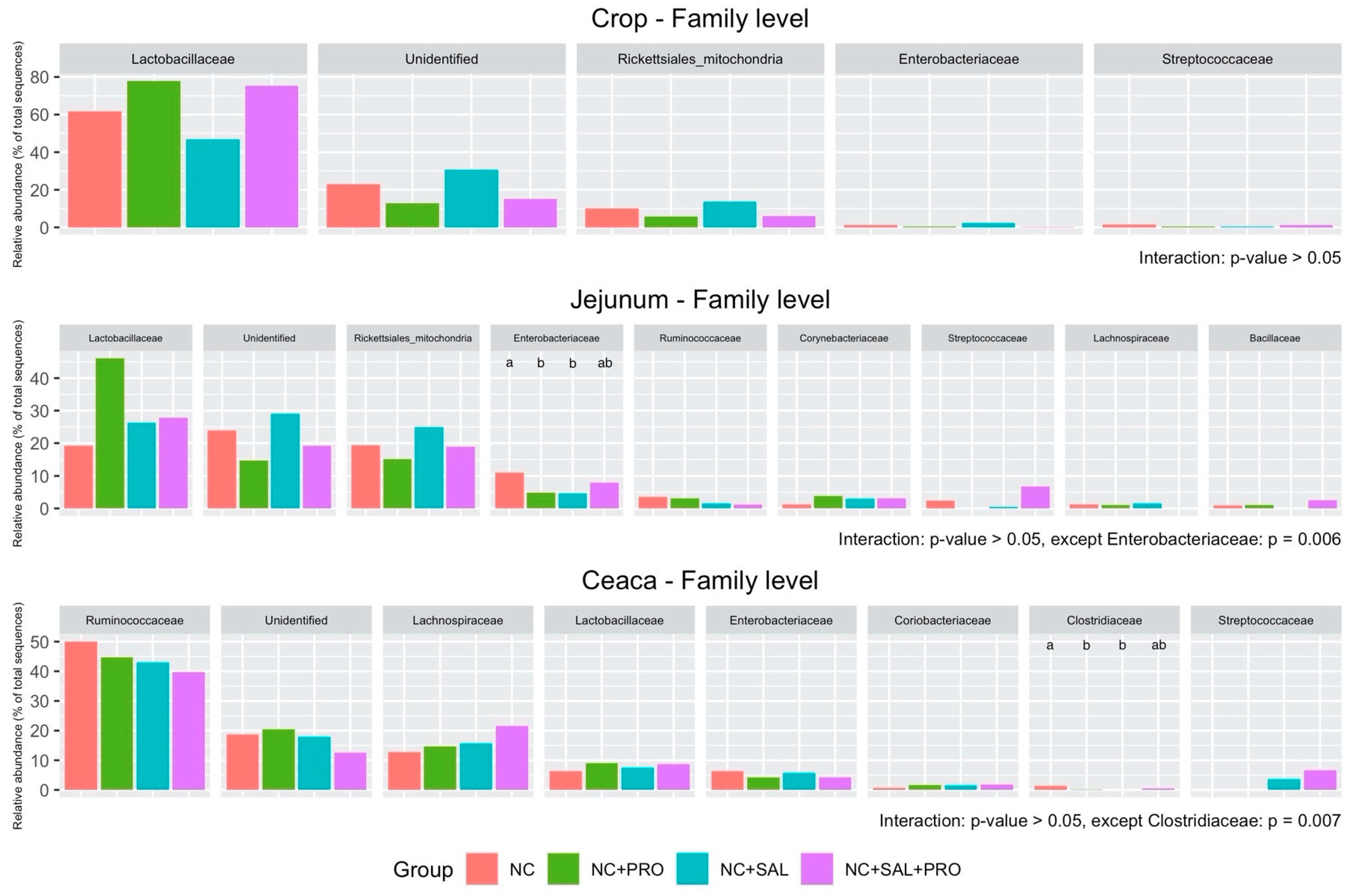 Animals 10 00889 g004 Animals 10 00889 g004