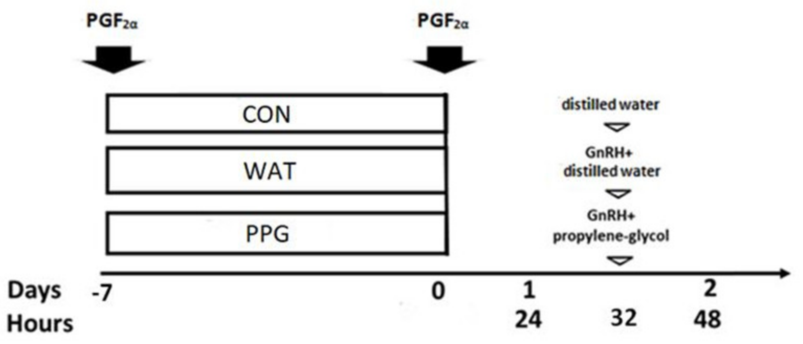 Animals 10 00897 g001 Animals 10 00897 g001