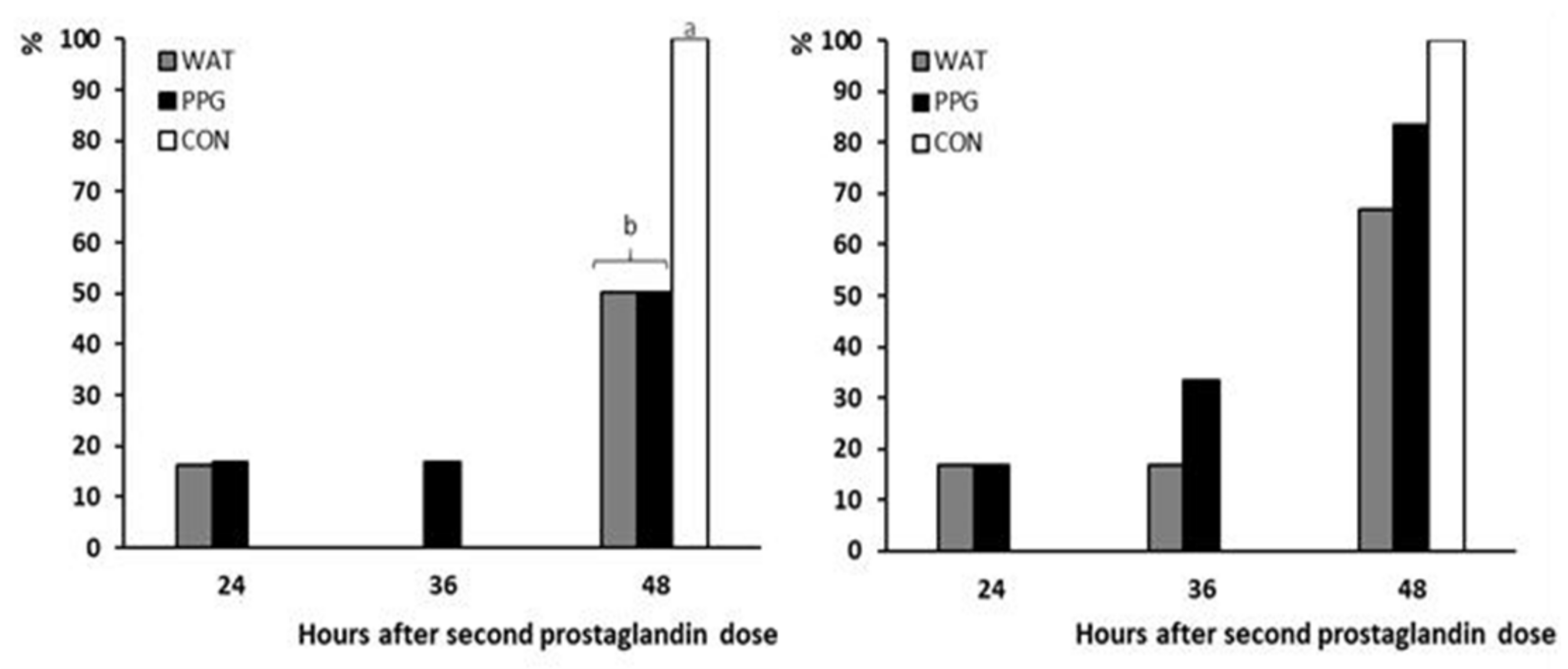 Animals 10 00897 g004 Animals 10 00897 g004