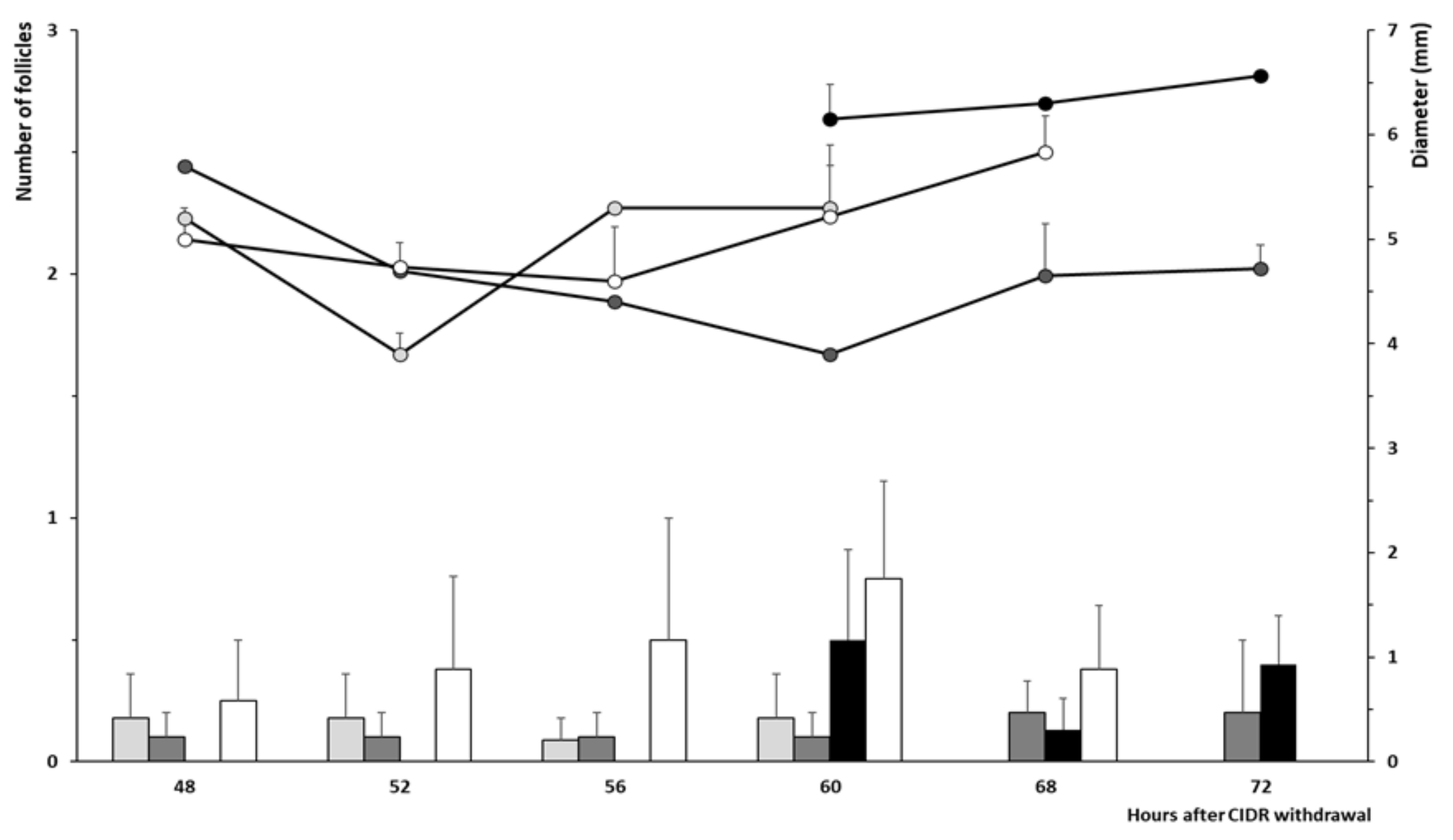 Animals 10 00897 g007 Animals 10 00897 g007