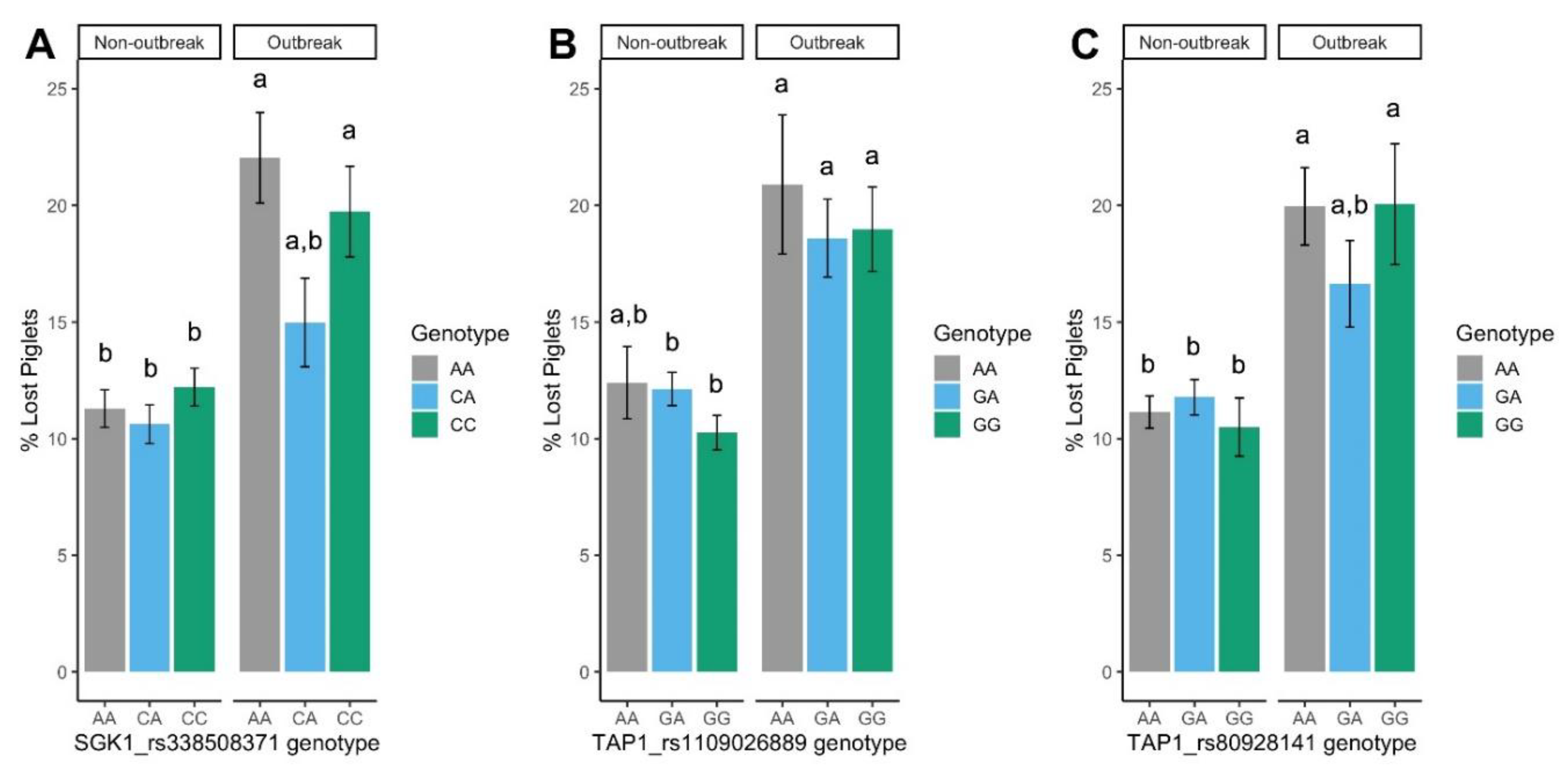 Animals 10 00902 g002