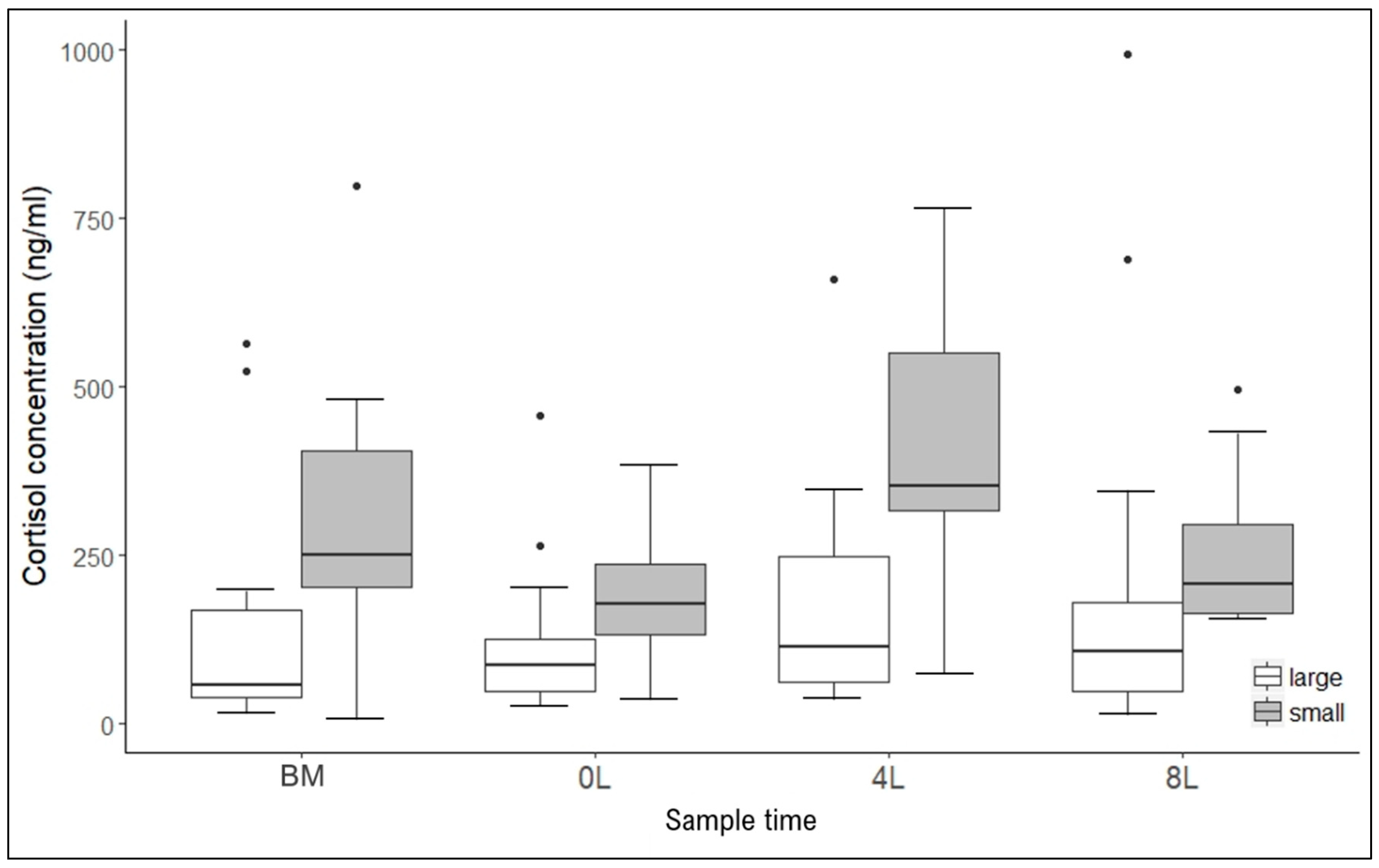 Animals 10 00903 g002 Animals 10 00903 g002