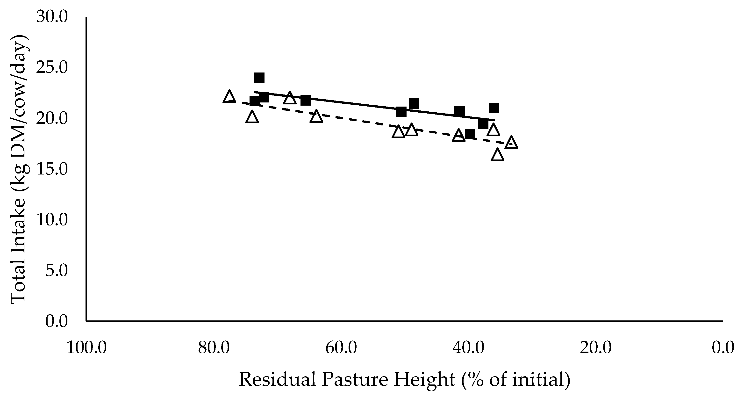 Animals 10 00904 g002