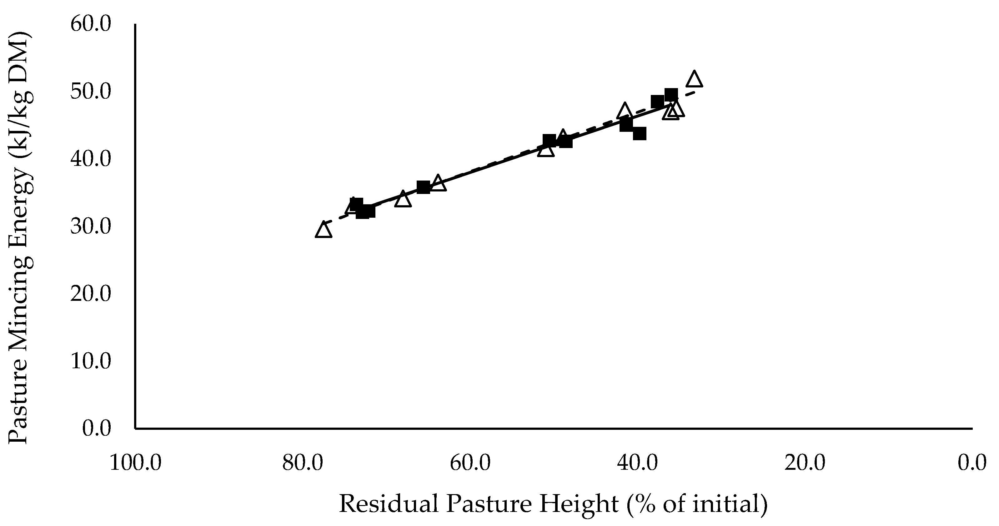 Animals 10 00904 g003
