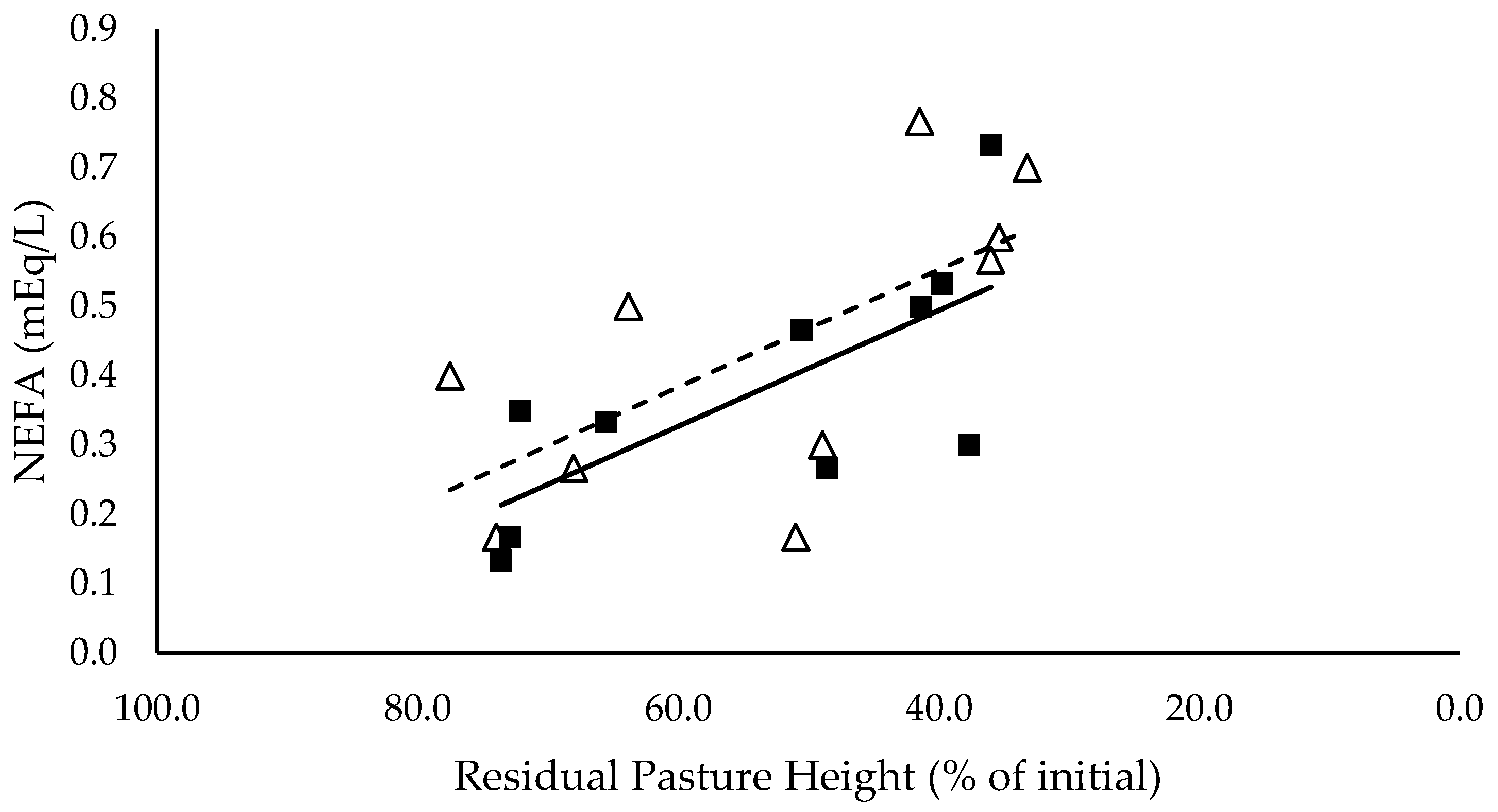 Animals 10 00904 g005