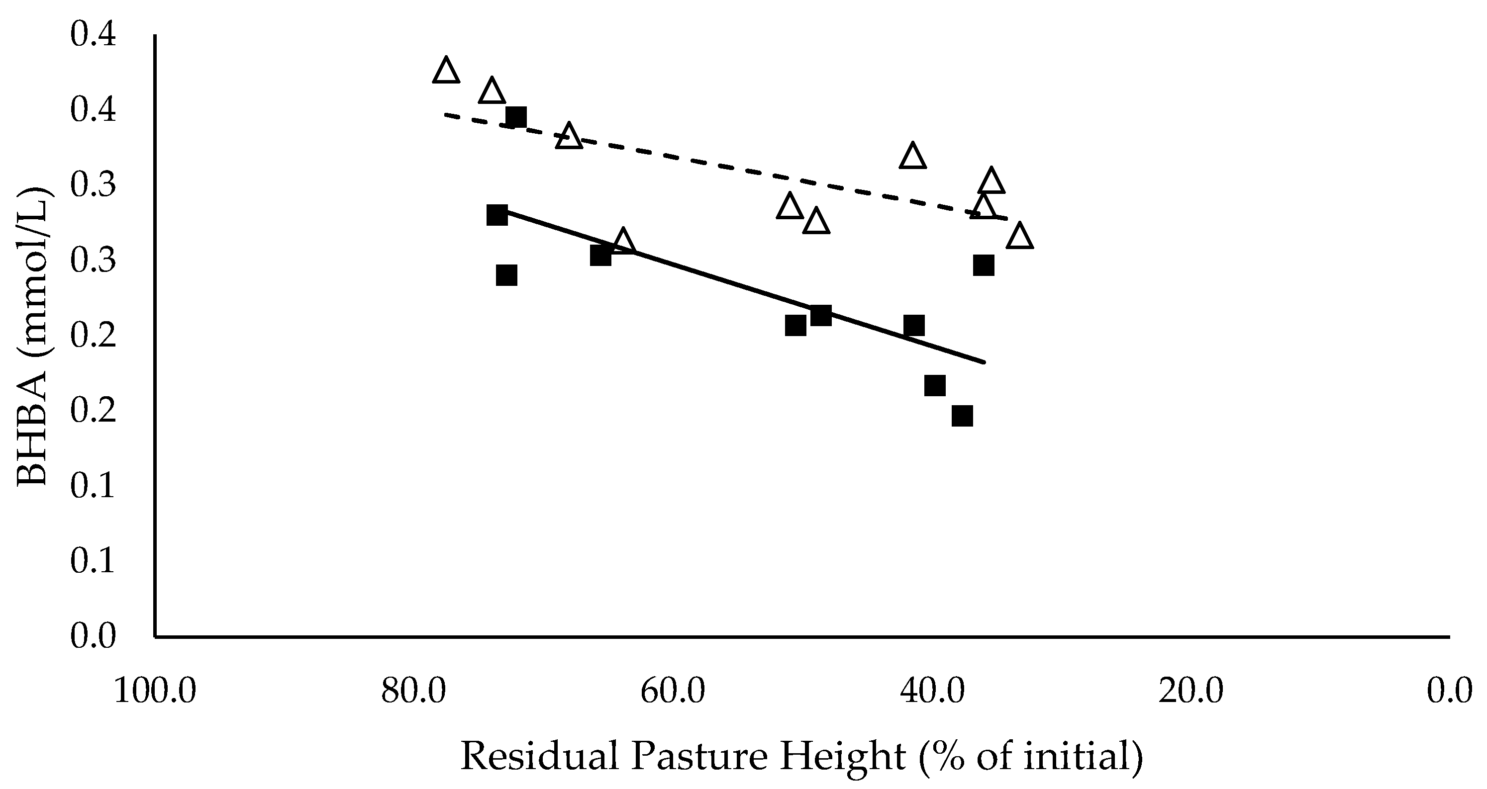 Animals 10 00904 g006