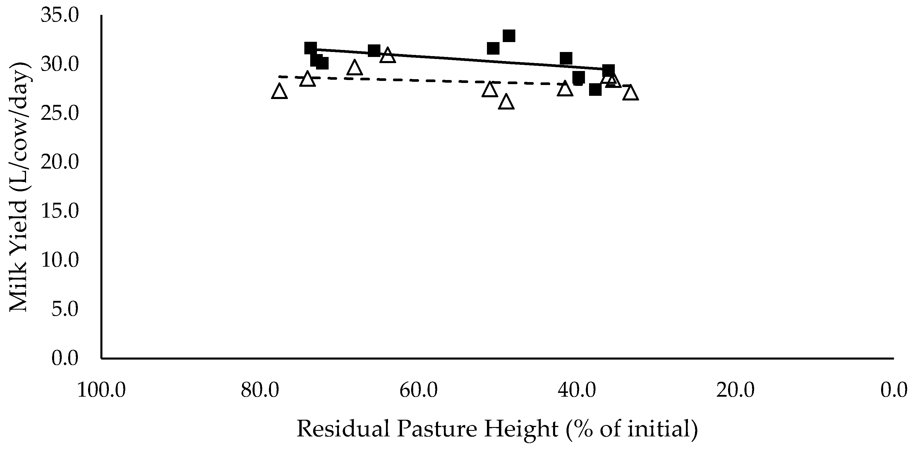 Animals 10 00904 g007