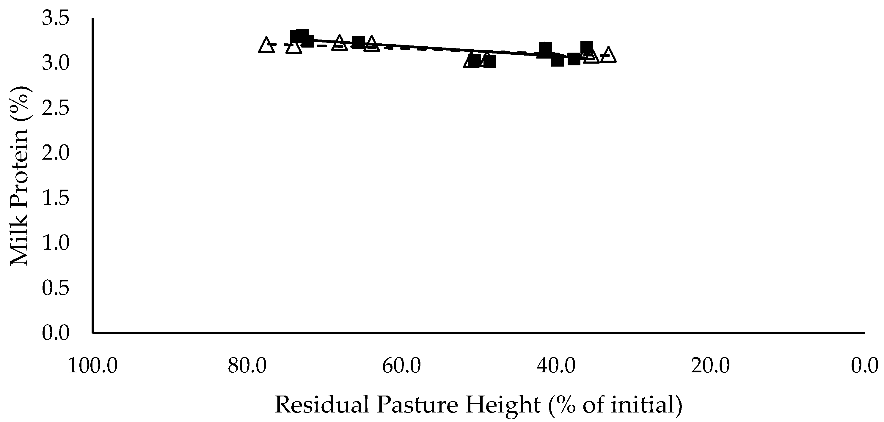 Animals 10 00904 g010