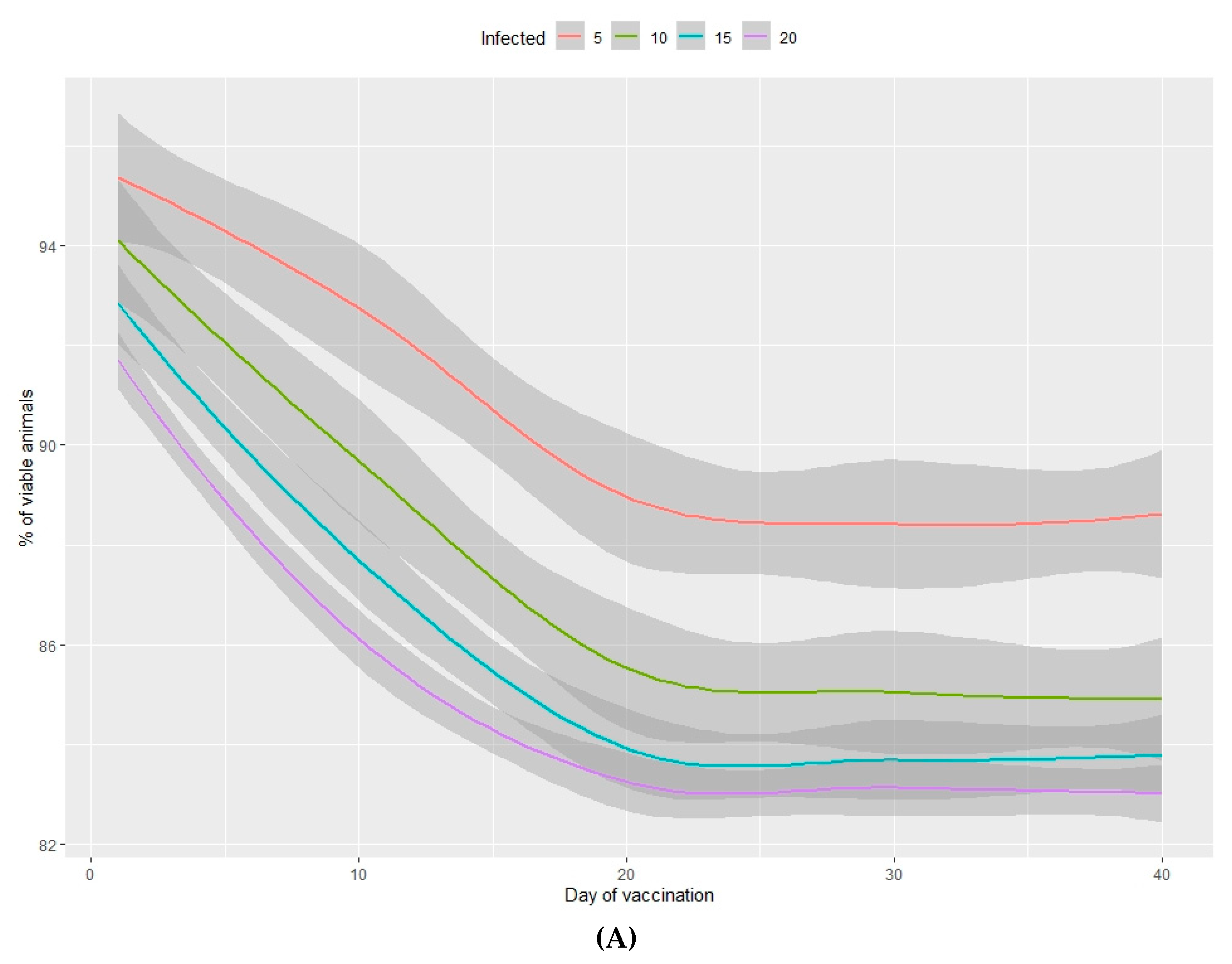 Animals 10 00909 g003a Animals 10 00909 g003a