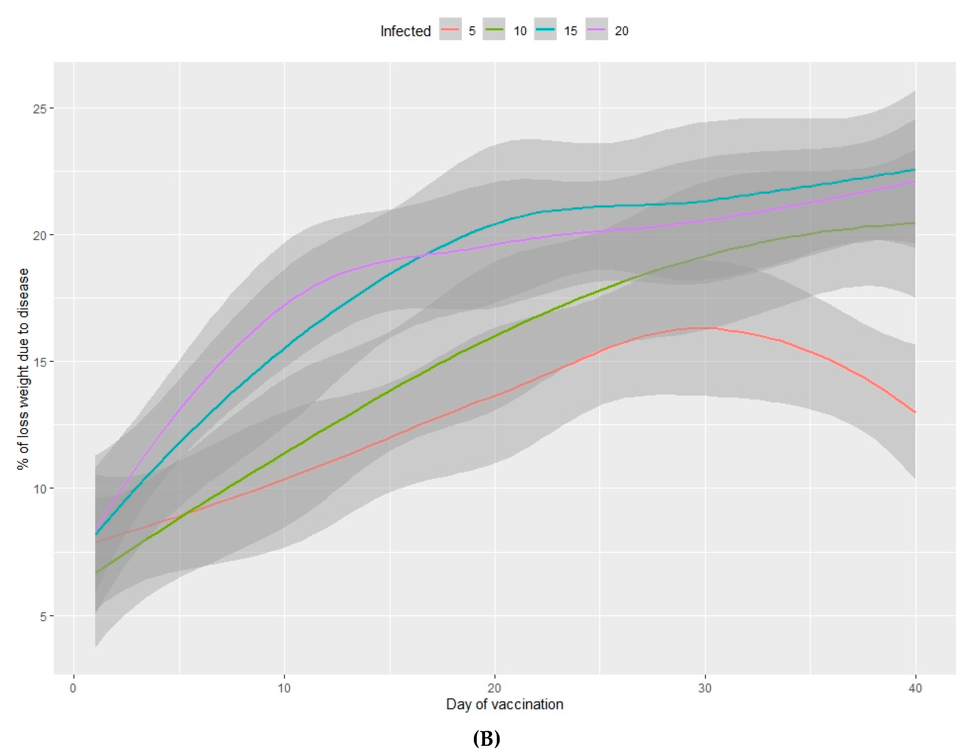 Animals 10 00909 g003b Animals 10 00909 g003b