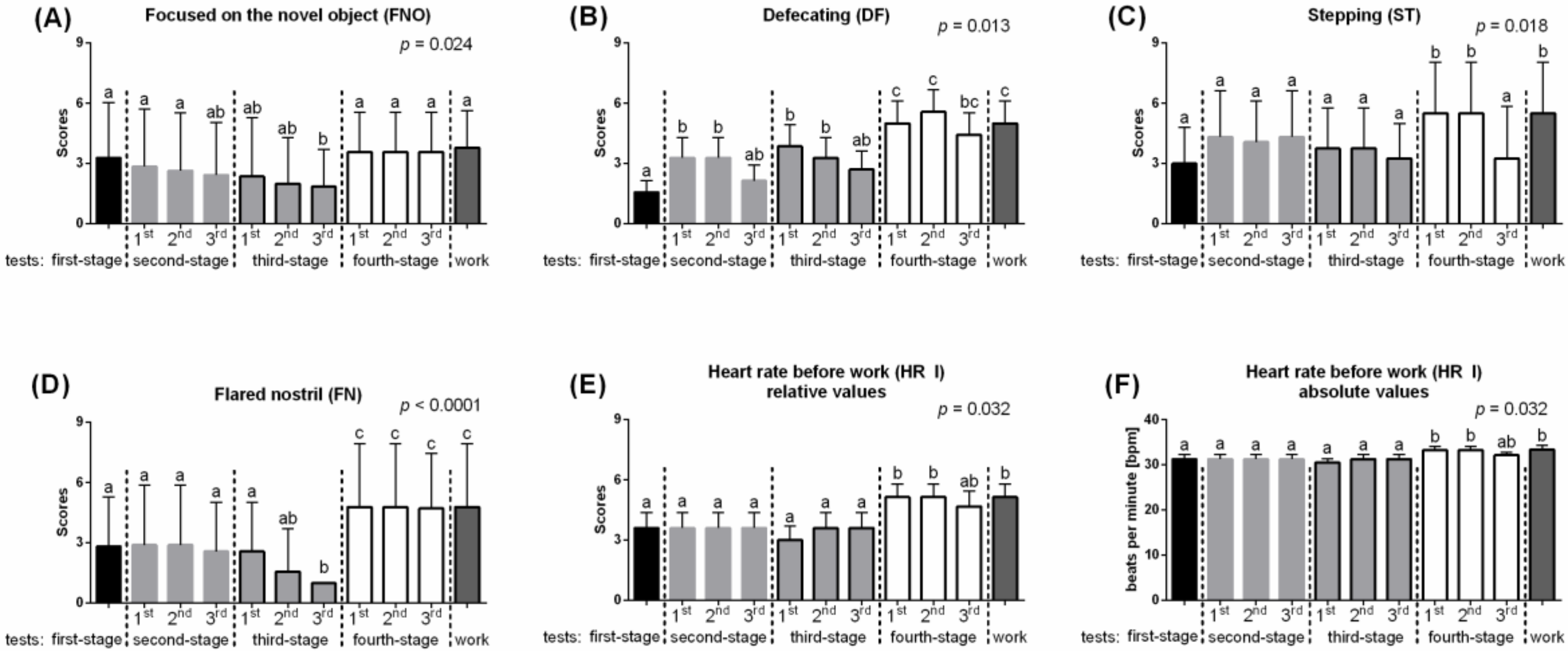 Animals 10 00921 g003