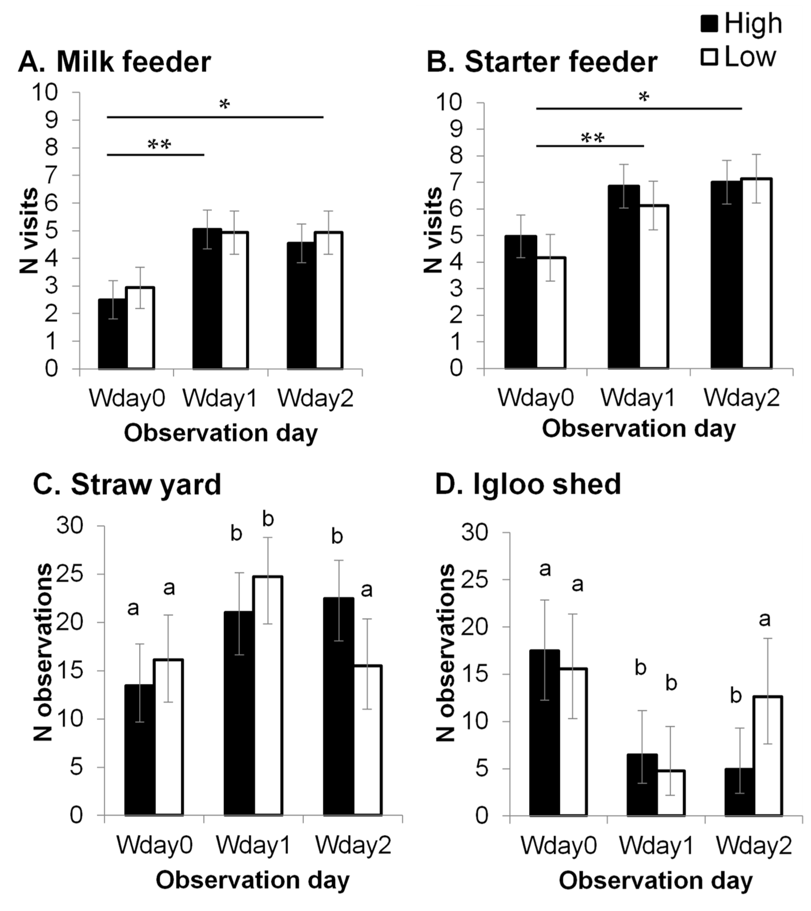 Animals 10 00922 g002 Animals 10 00922 g002