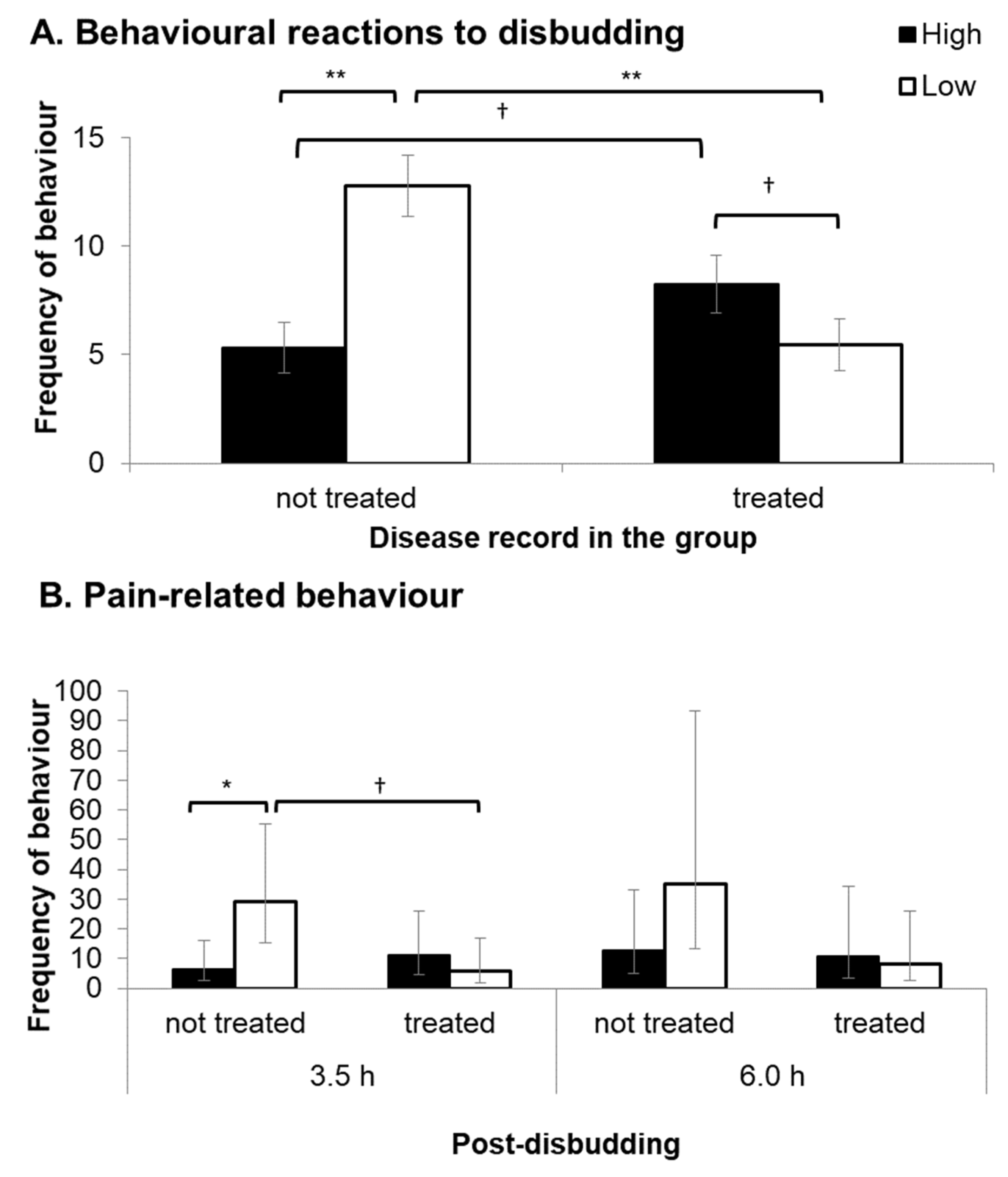 Animals 10 00922 g003 Animals 10 00922 g003