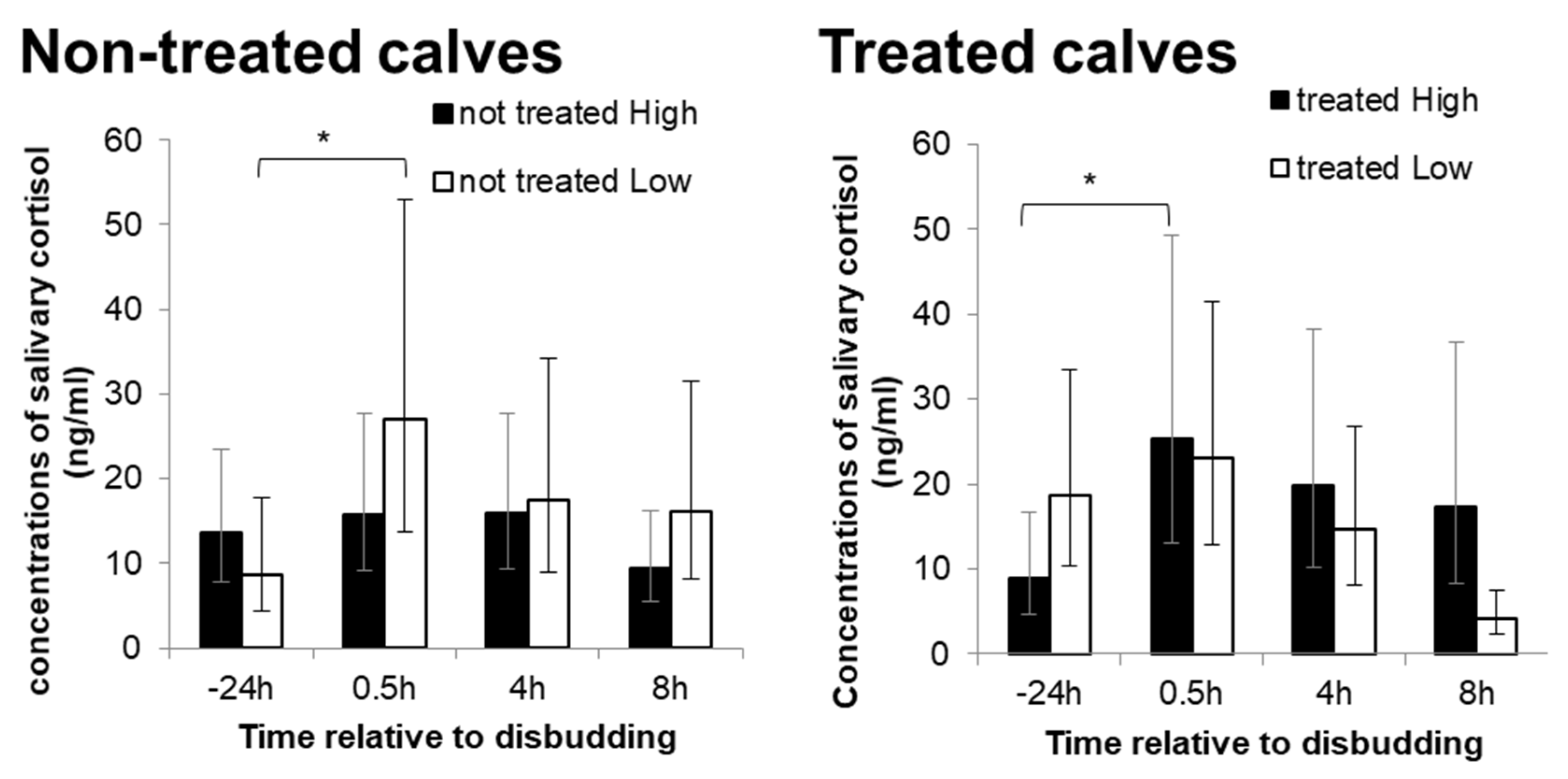 Animals 10 00922 g004 Animals 10 00922 g004