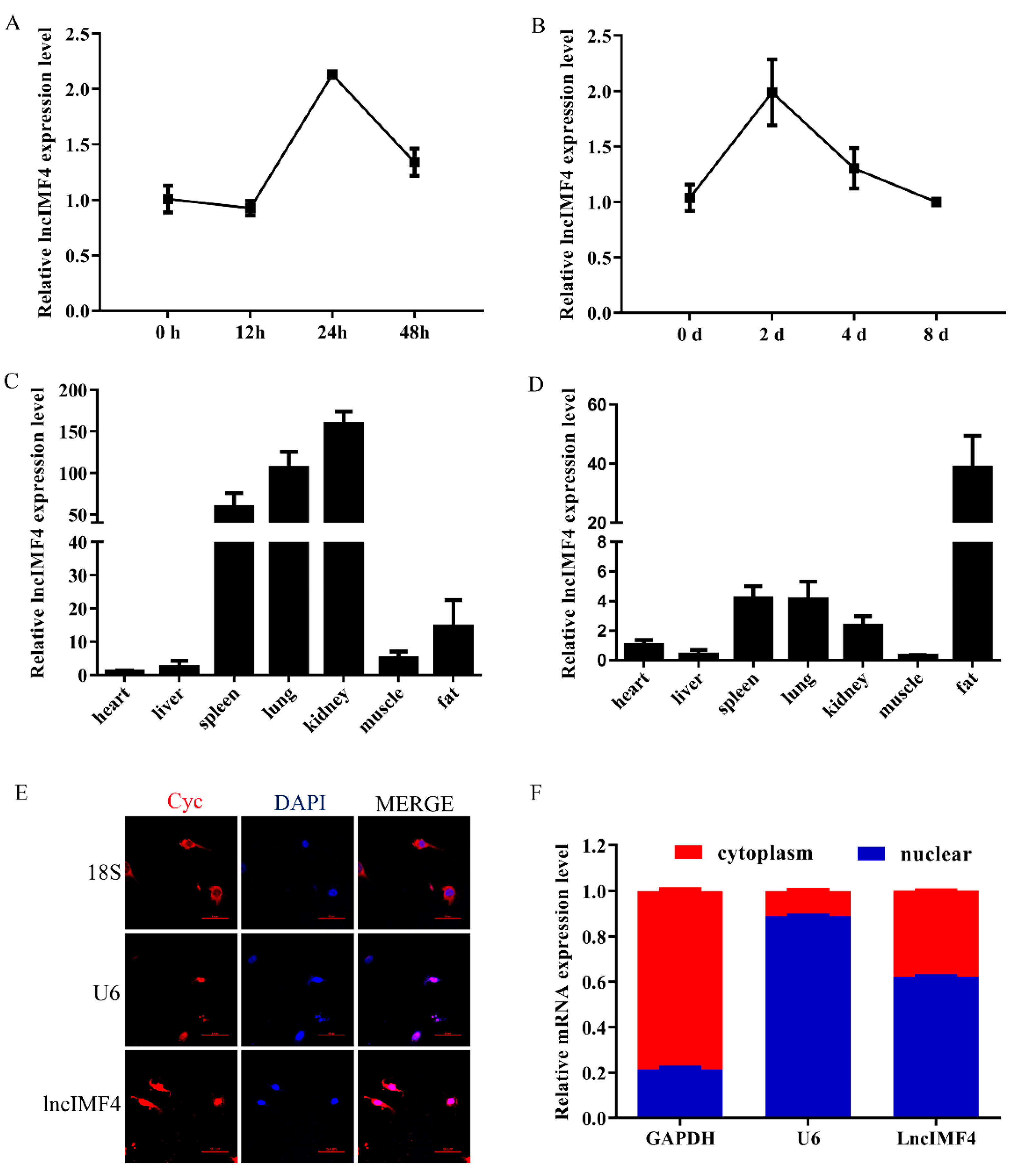 Animals 10 00926 g002 Animals 10 00926 g002