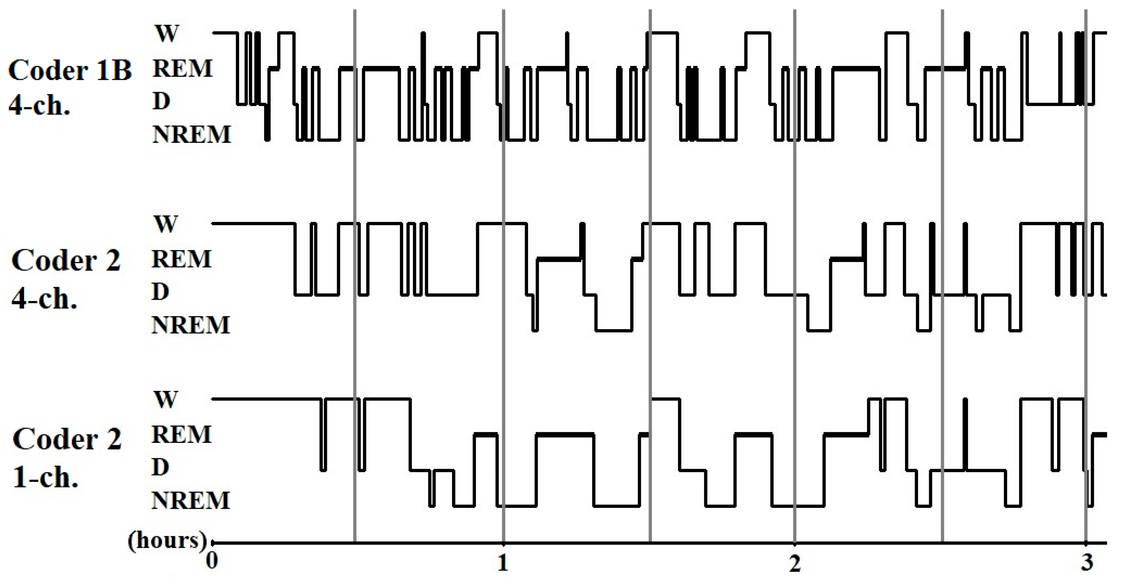 Animals 10 00927 g003