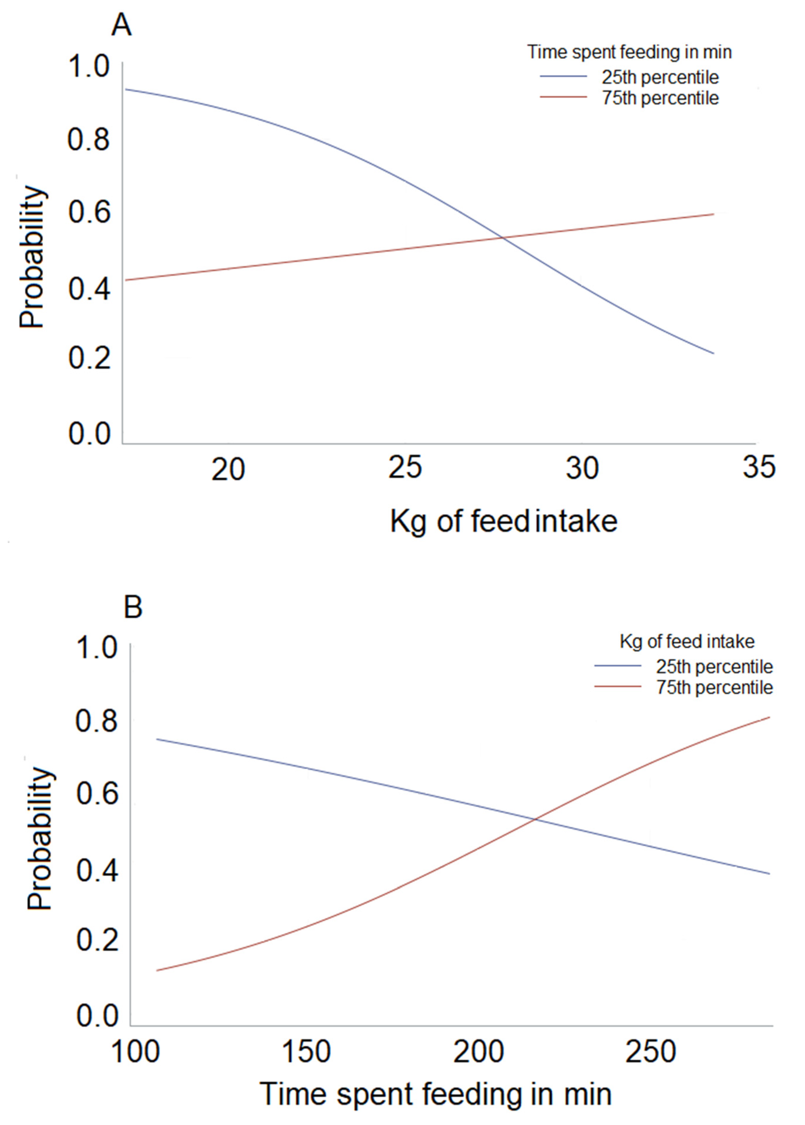 Animals 10 00928 g001 Animals 10 00928 g001