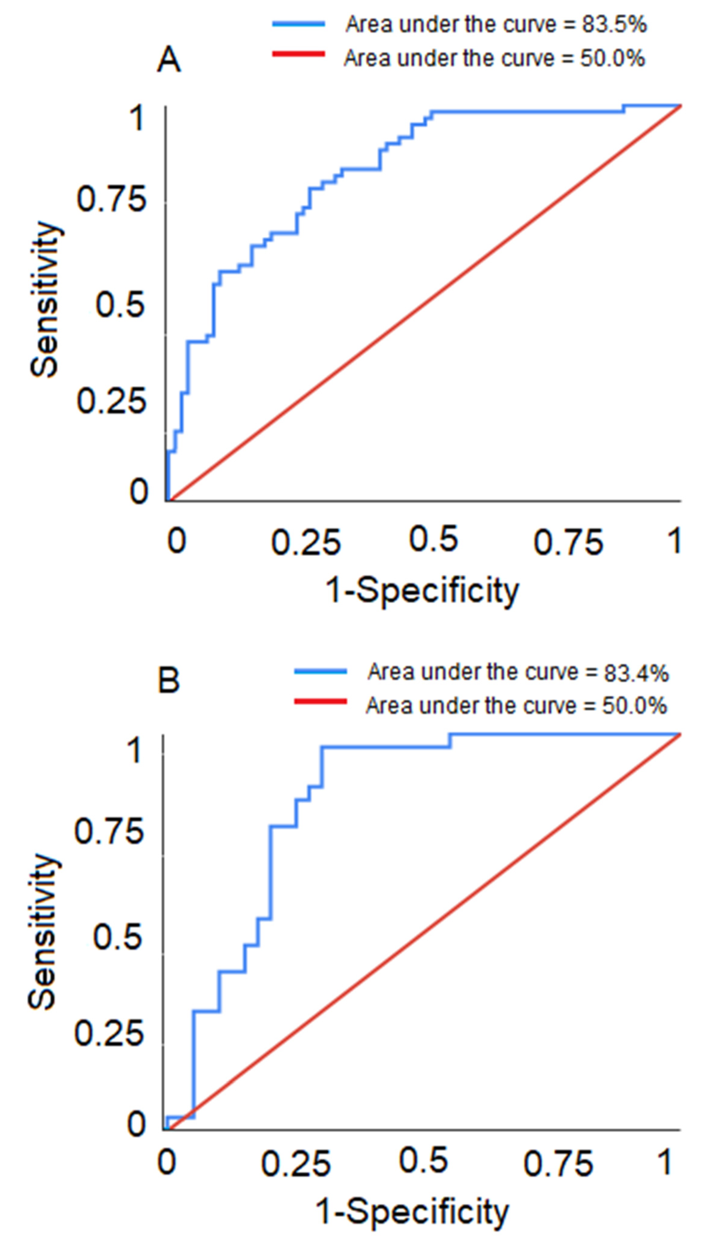 Animals 10 00928 g002a Animals 10 00928 g002a