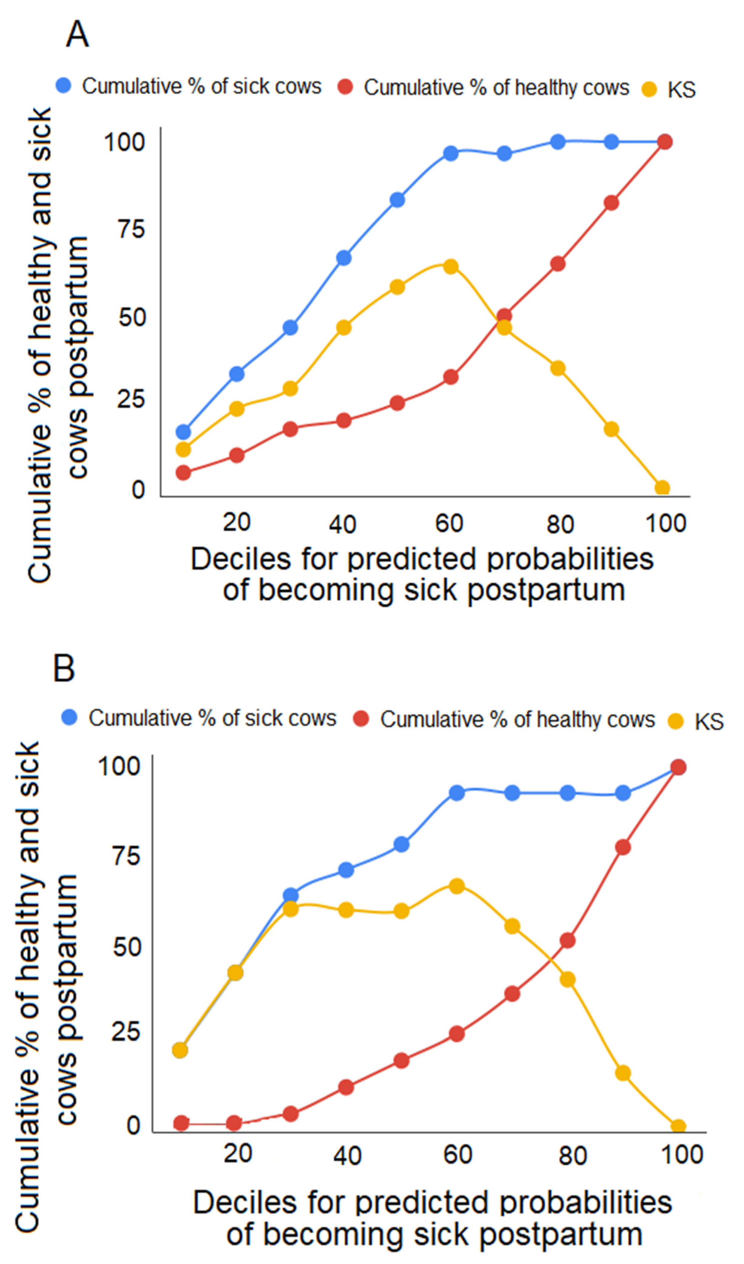 Animals 10 00928 g003 Animals 10 00928 g003