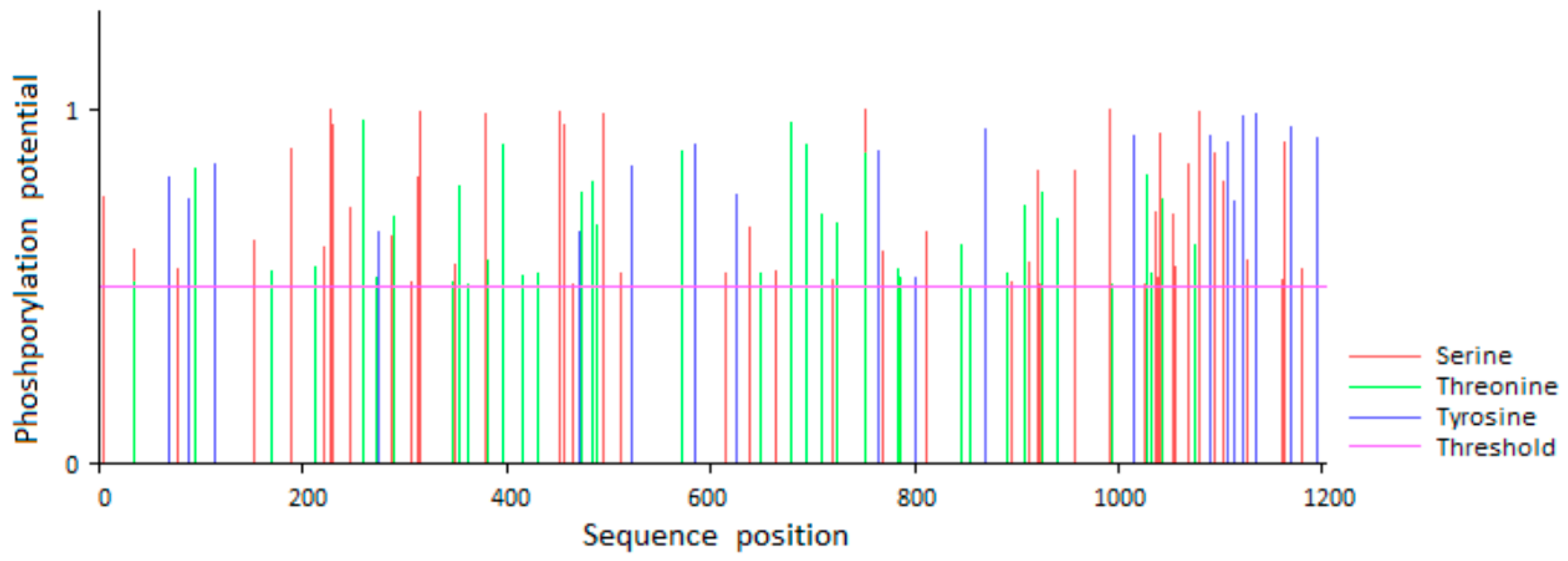Animals 10 00930 g002 Animals 10 00930 g002