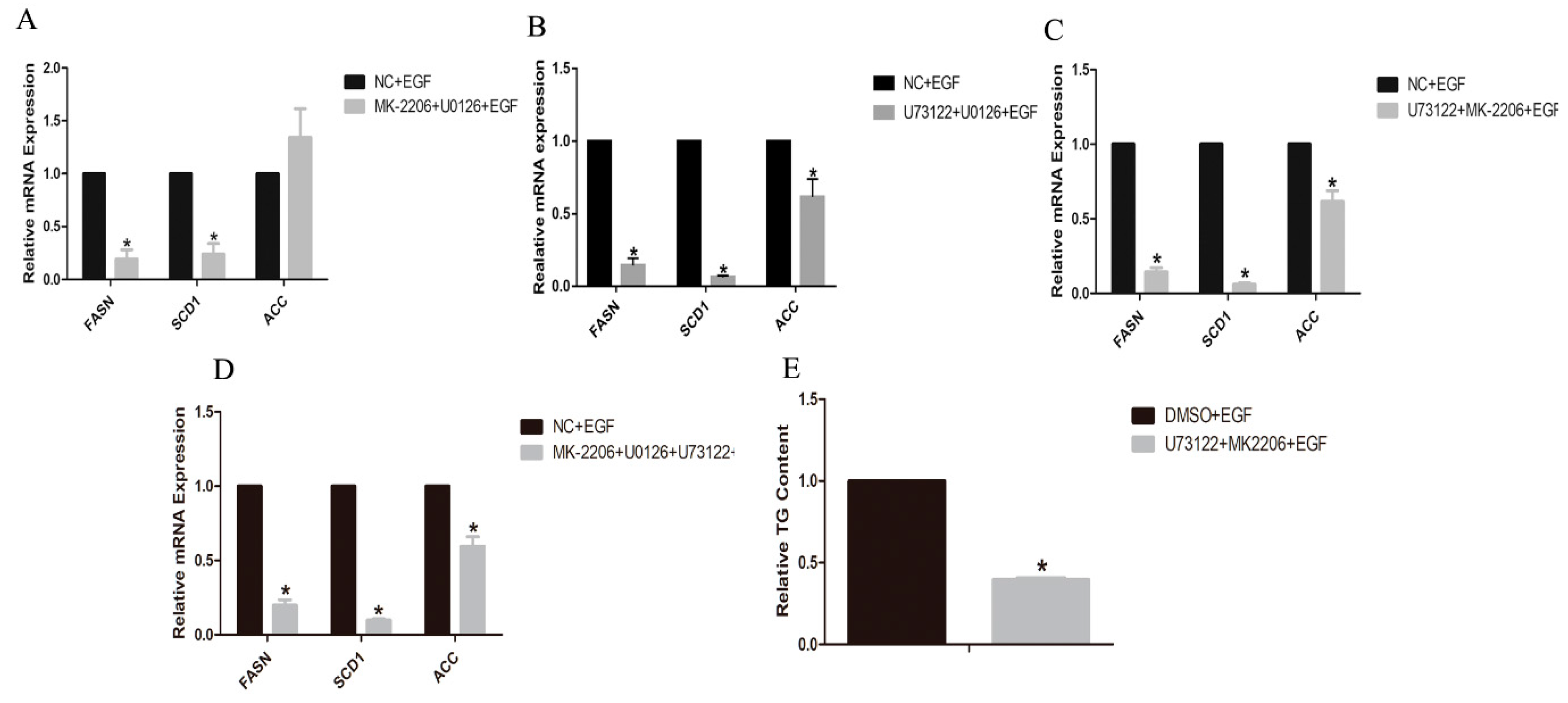 Animals 10 00930 g007 Animals 10 00930 g007