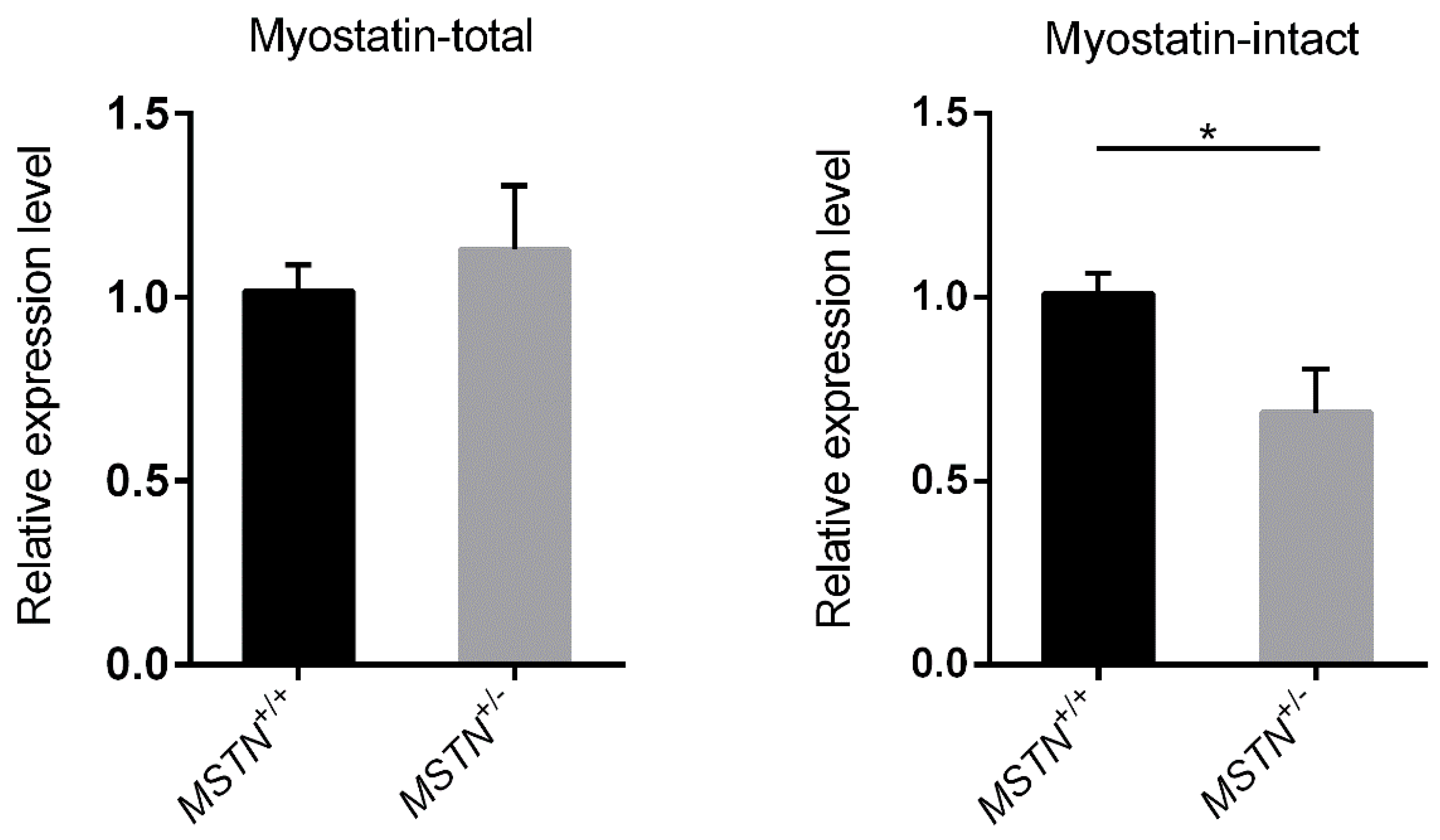 Animals 10 00932 g002