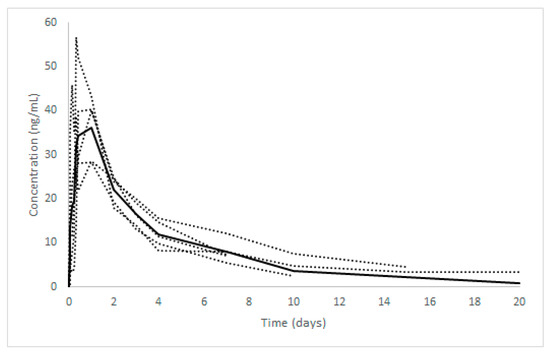 ivermectin online eu
