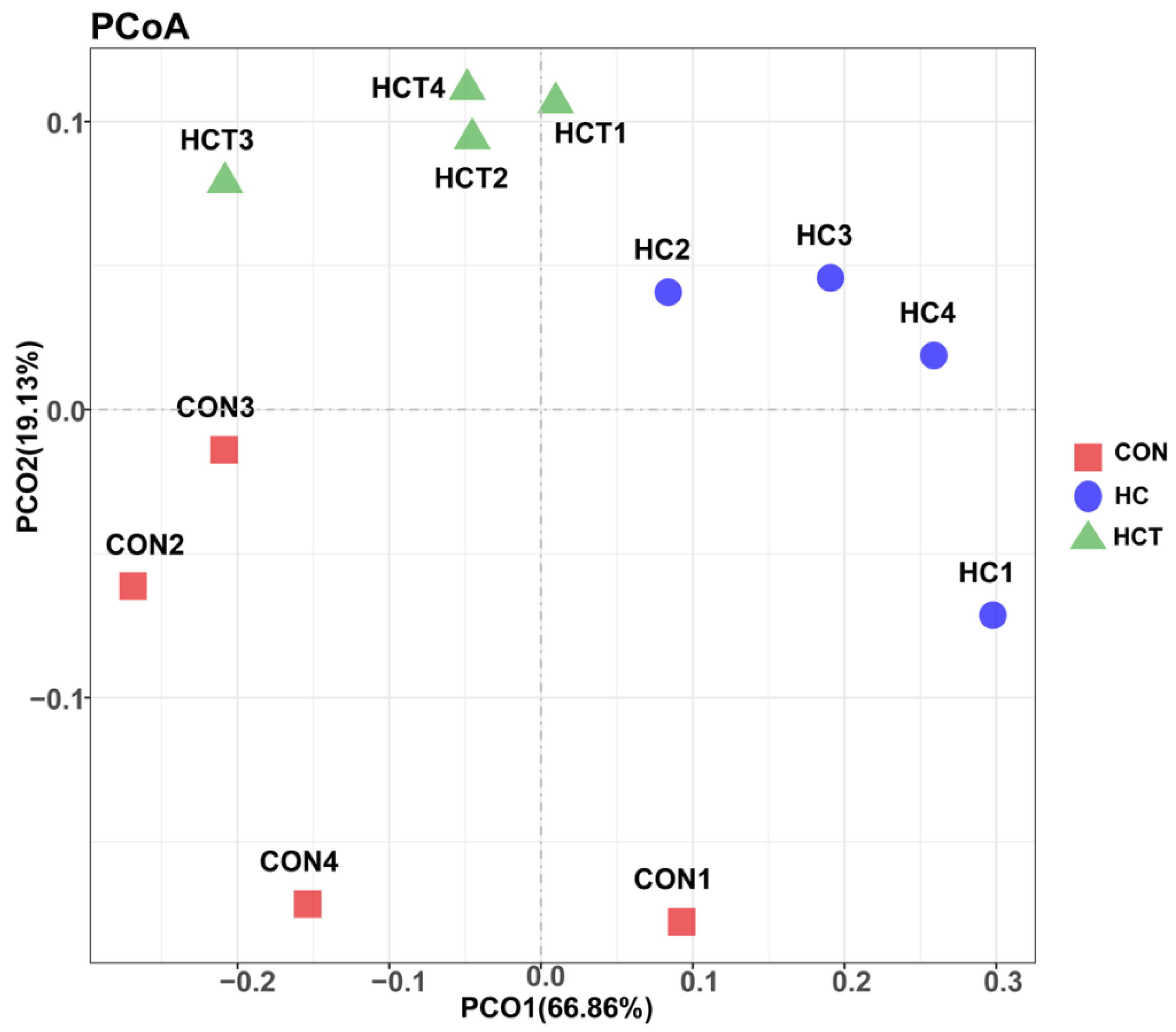 Animals 10 00935 g001 Animals 10 00935 g001