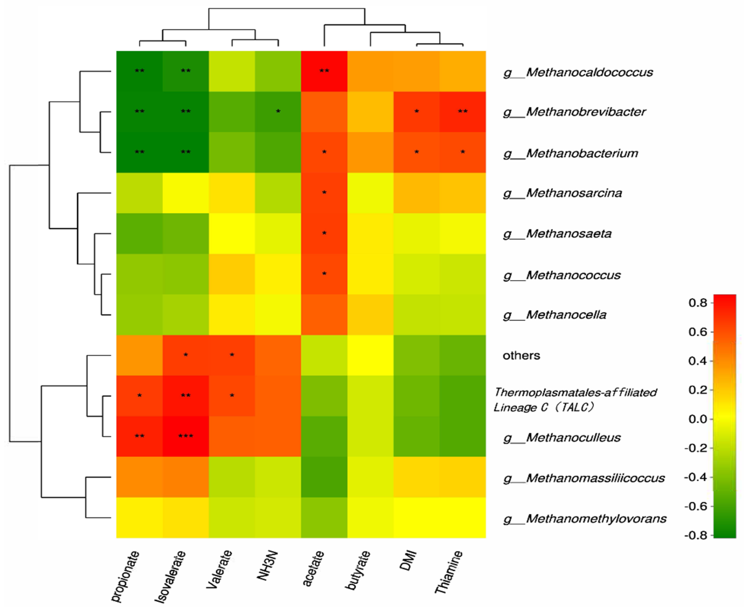 Animals 10 00935 g002 Animals 10 00935 g002