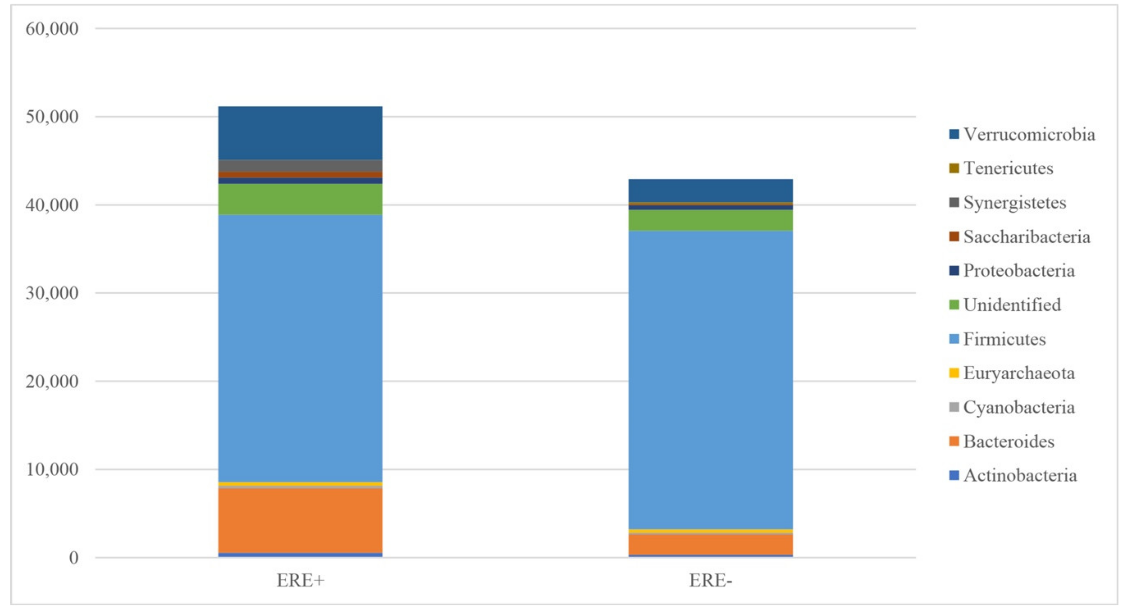 Animals 10 00936 g002 Animals 10 00936 g002