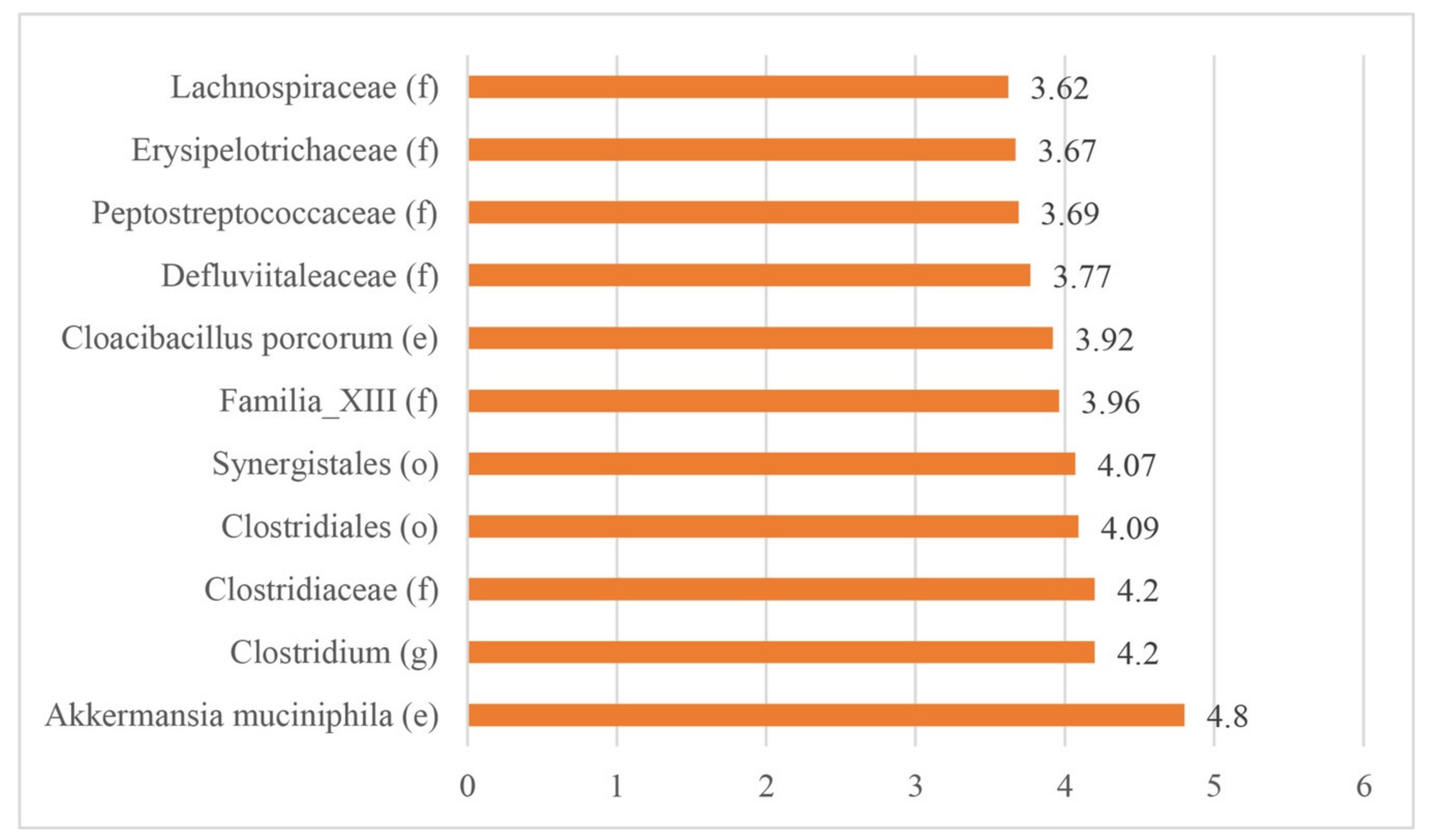 Animals 10 00936 g005 Animals 10 00936 g005
