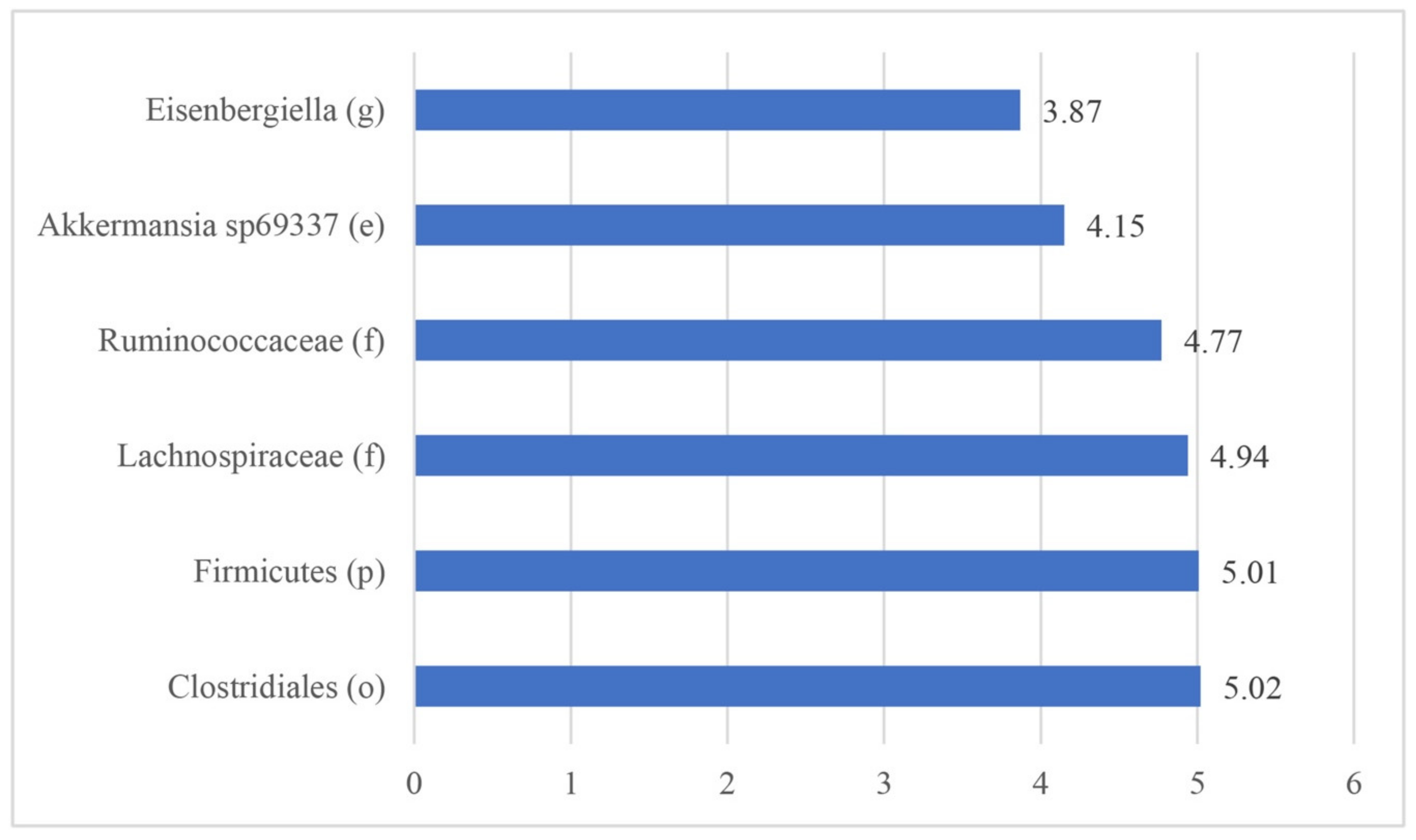 Animals 10 00936 g006 Animals 10 00936 g006