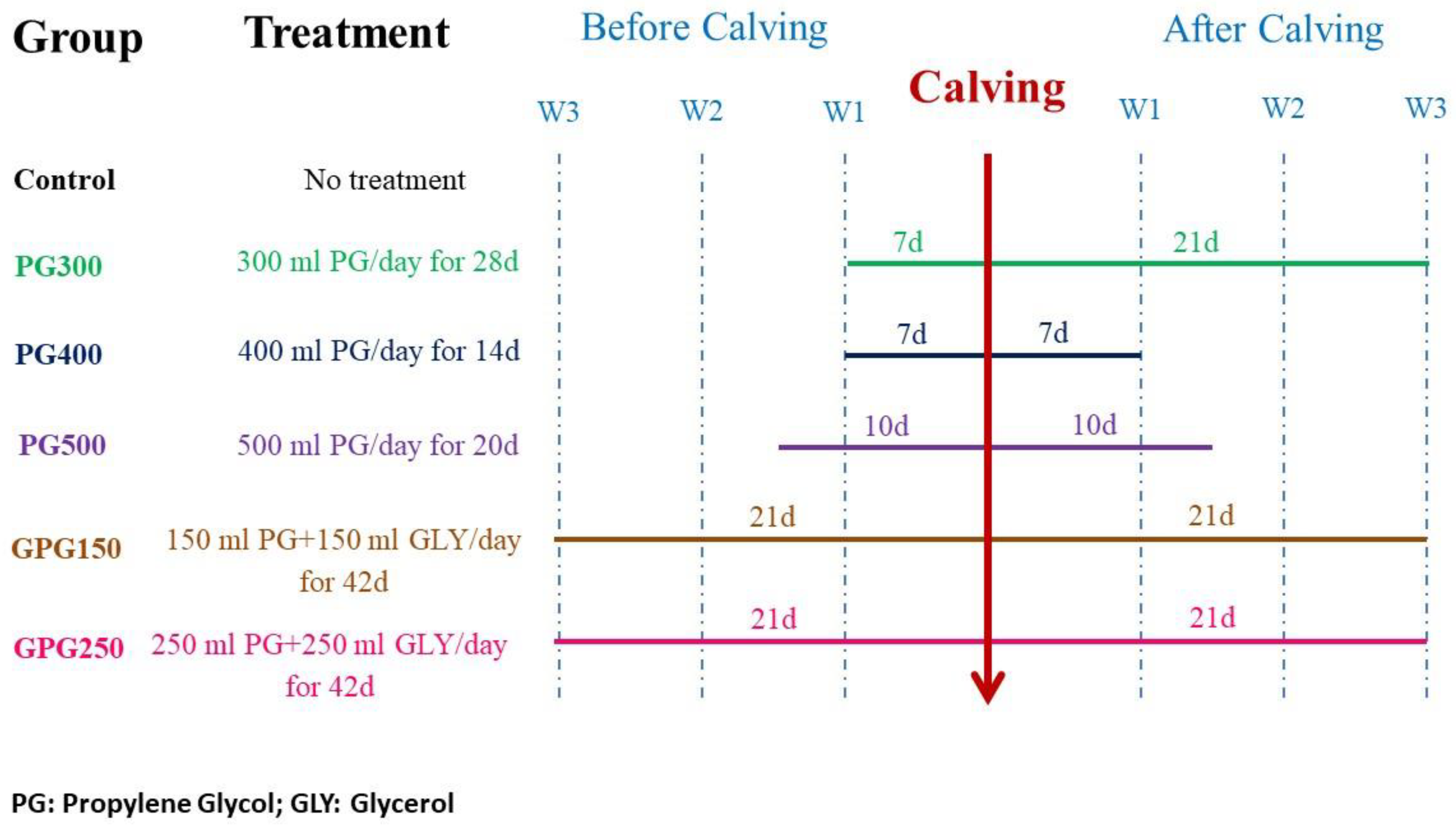 Animals 10 00937 g001