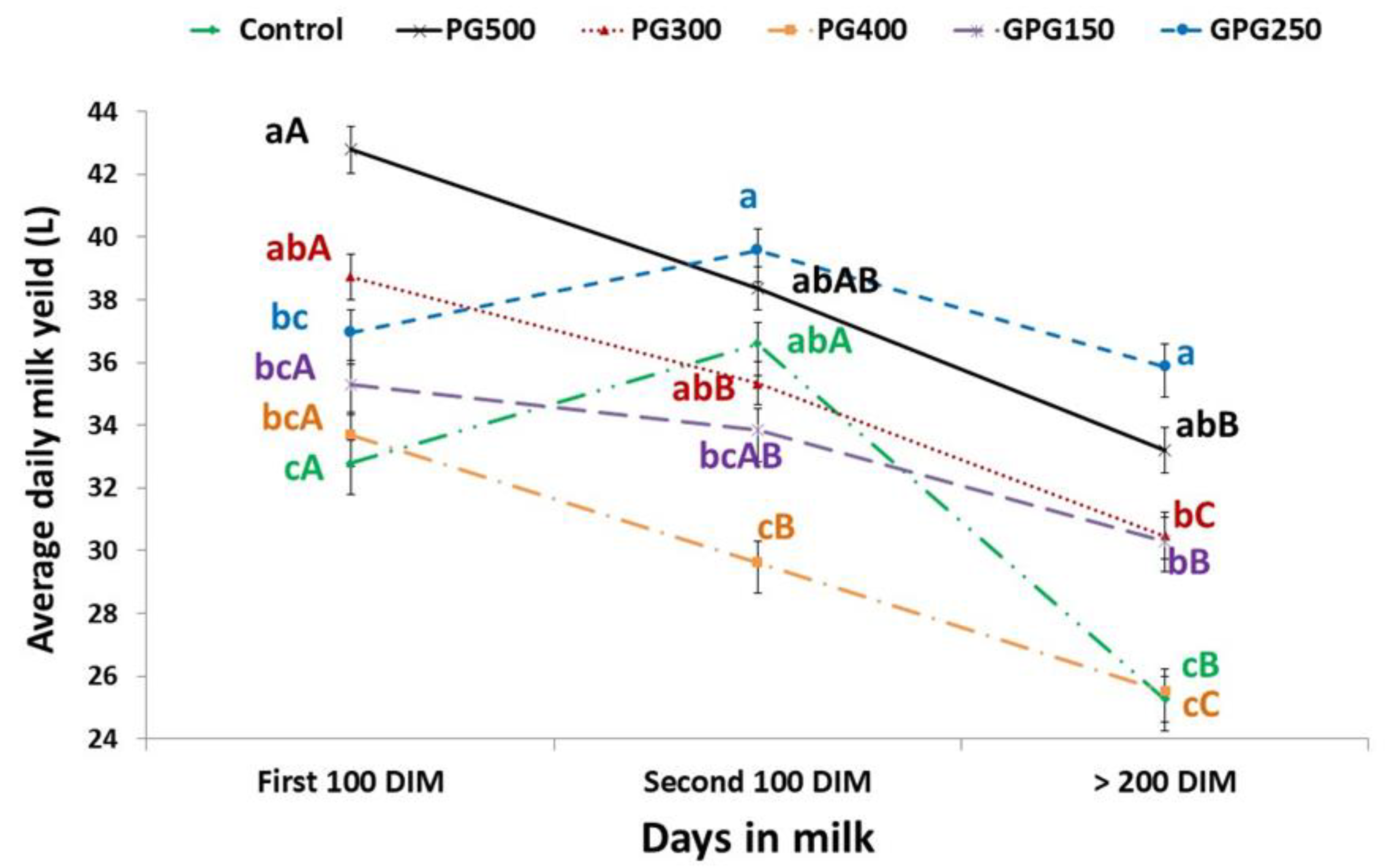 Animals 10 00937 g002