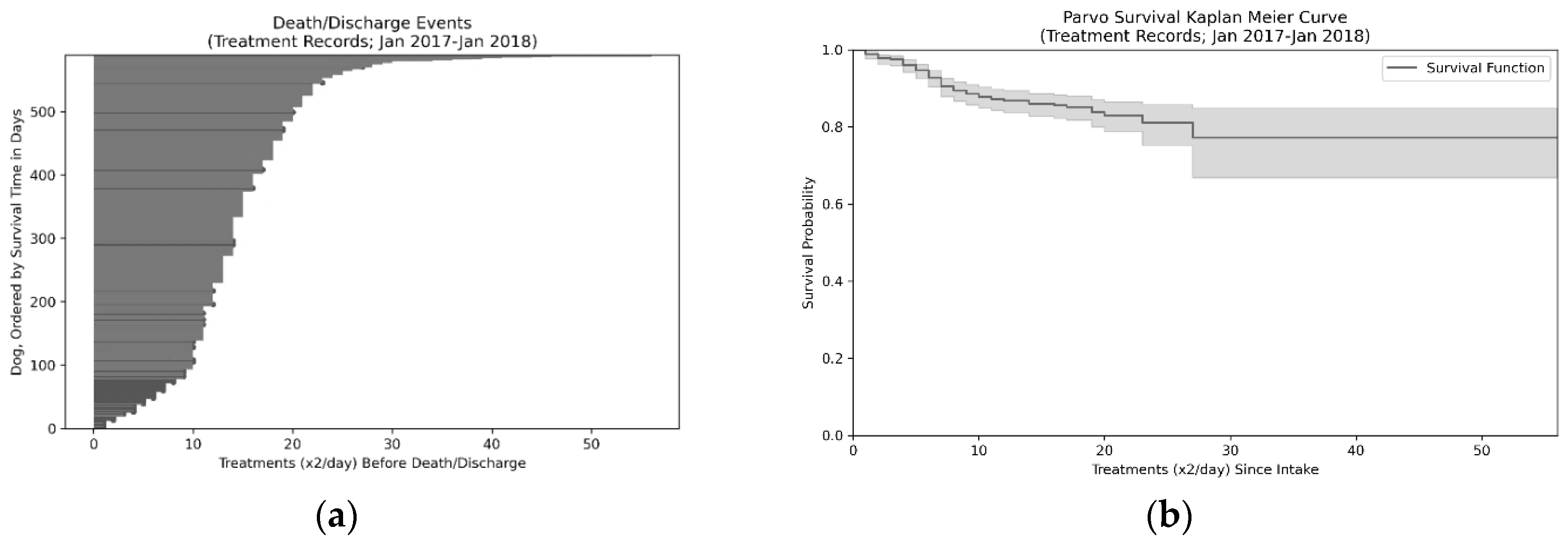 Animals 10 00939 g002a