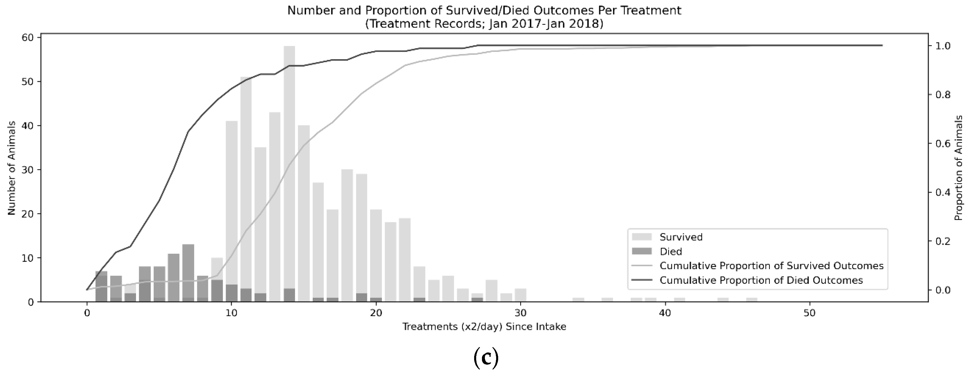 average cost of parvo treatment