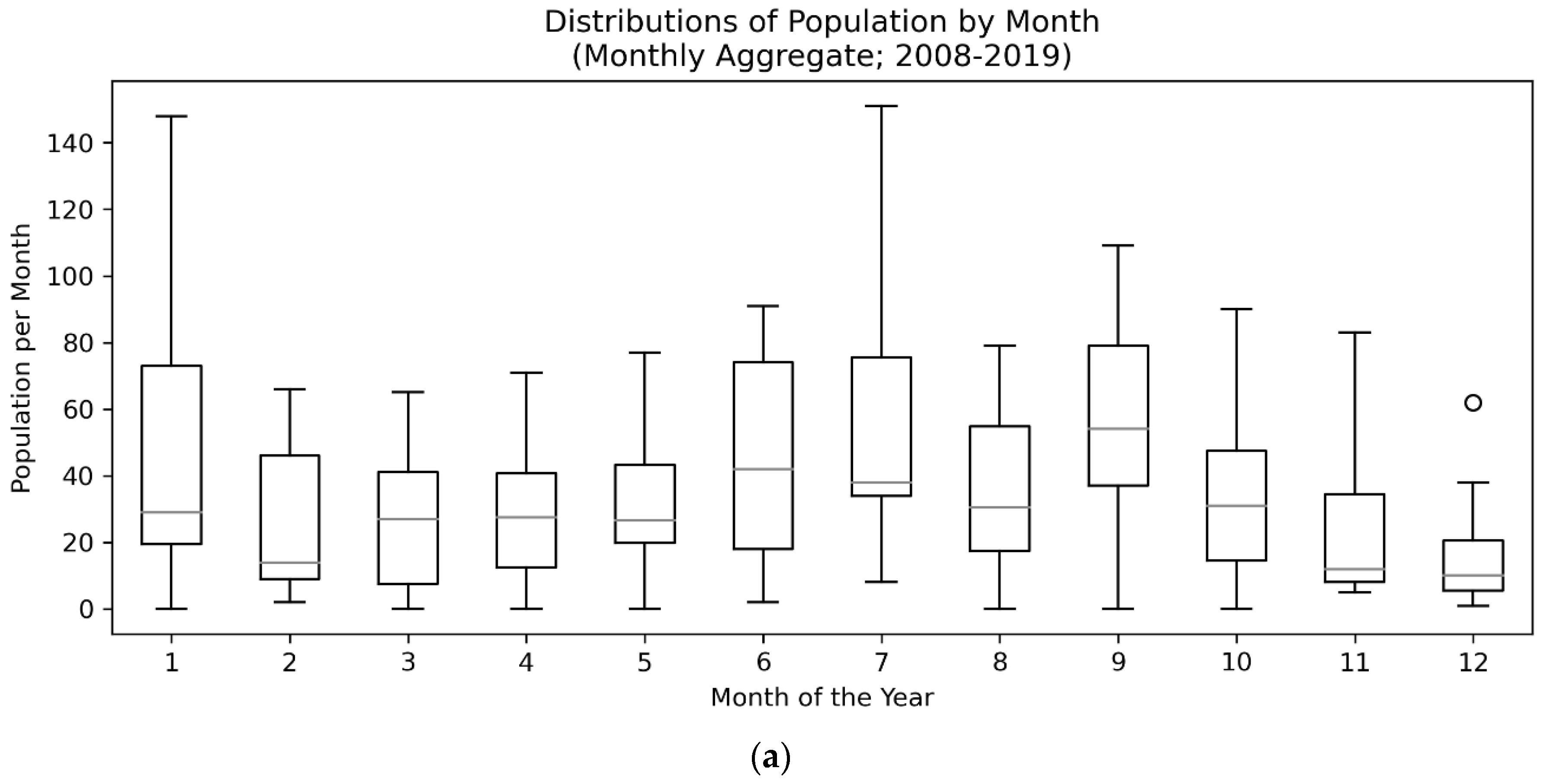 Animals 10 00939 g003a