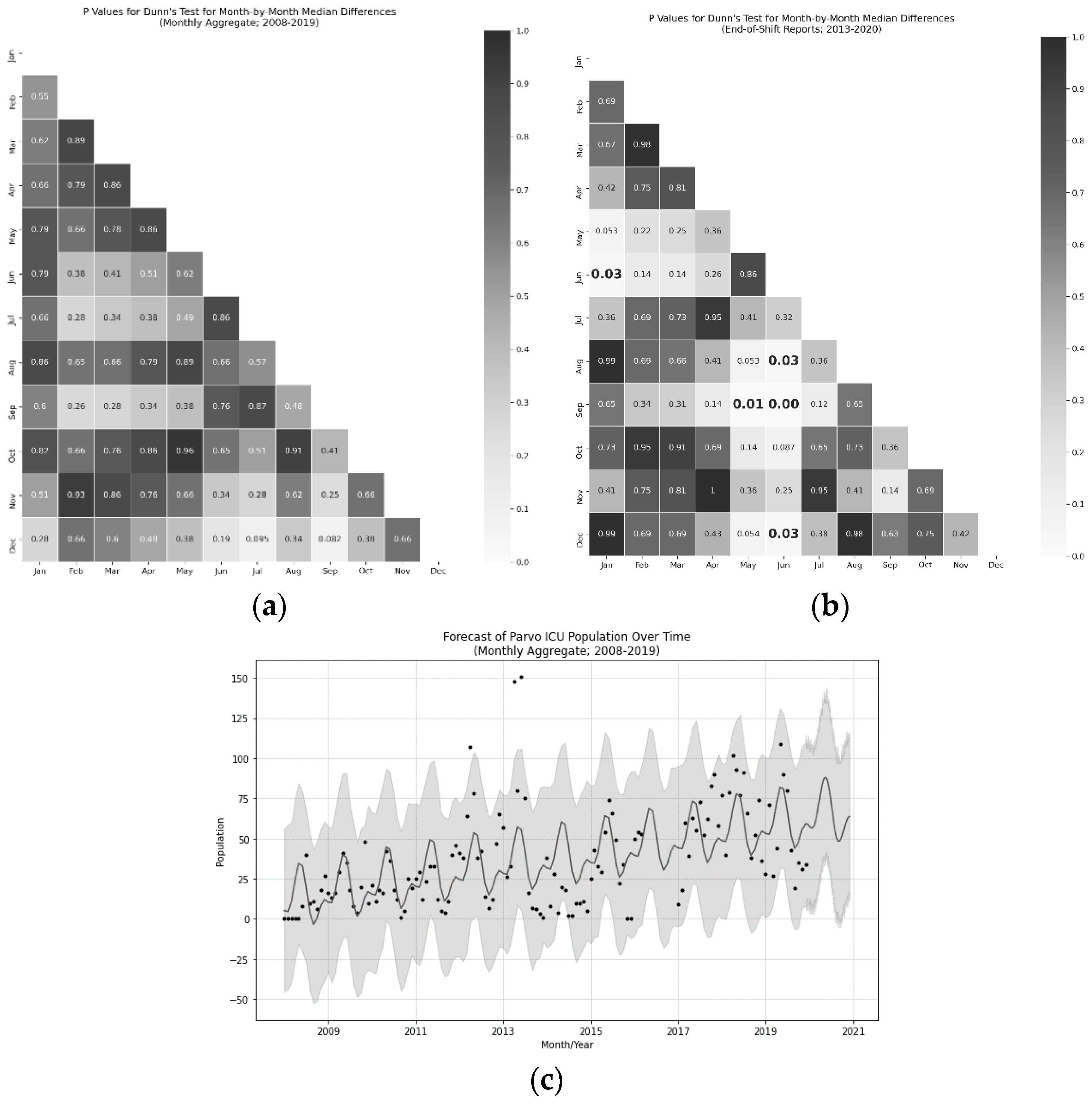 Animals 10 00939 g004