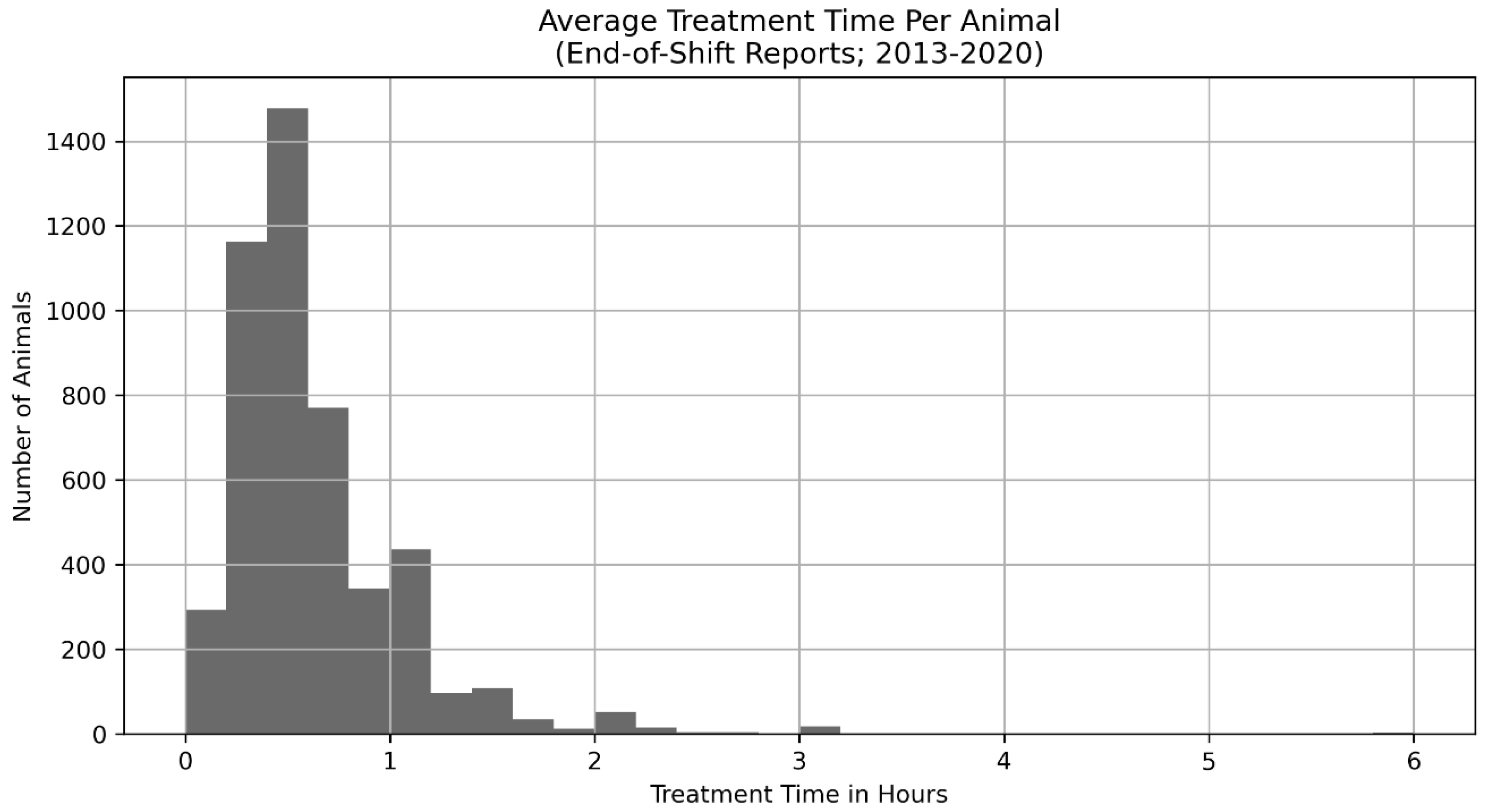 average cost of parvo treatment