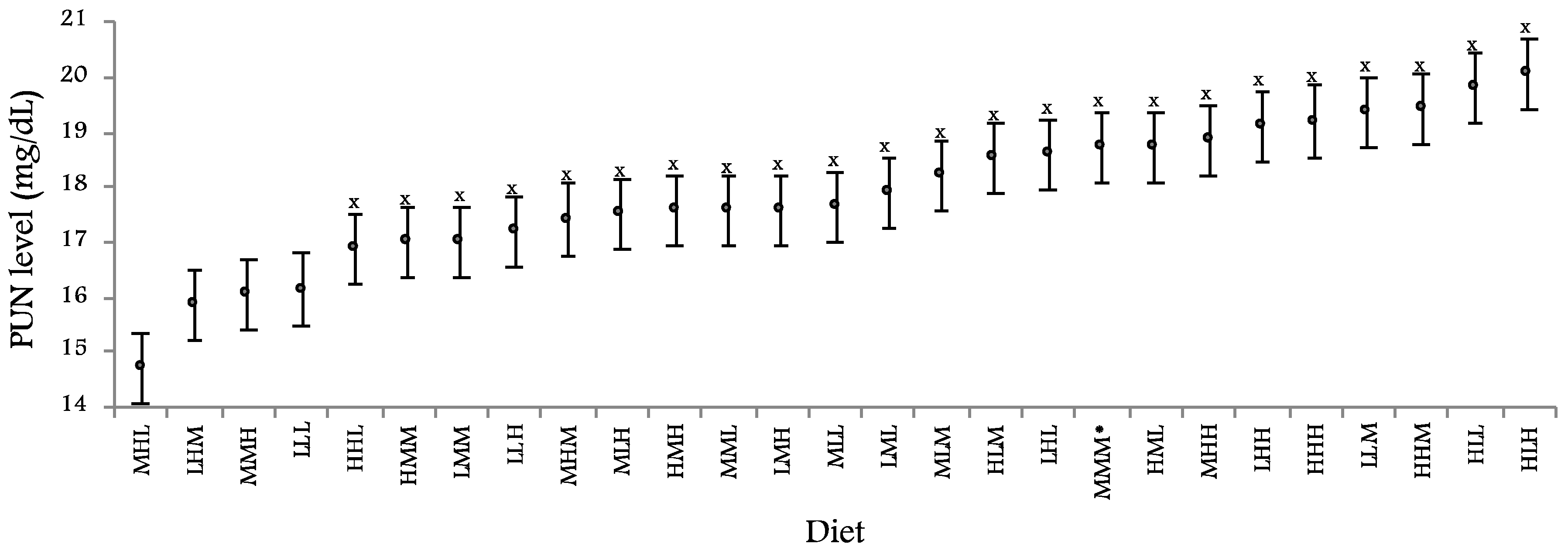 Animals 10 00946 g001