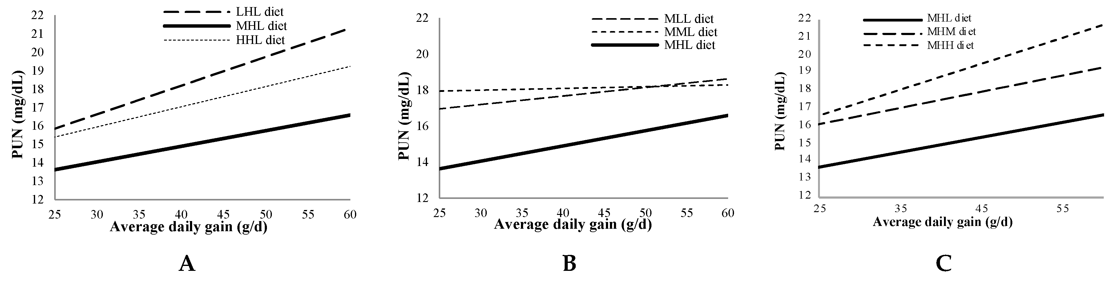 Animals 10 00946 g002