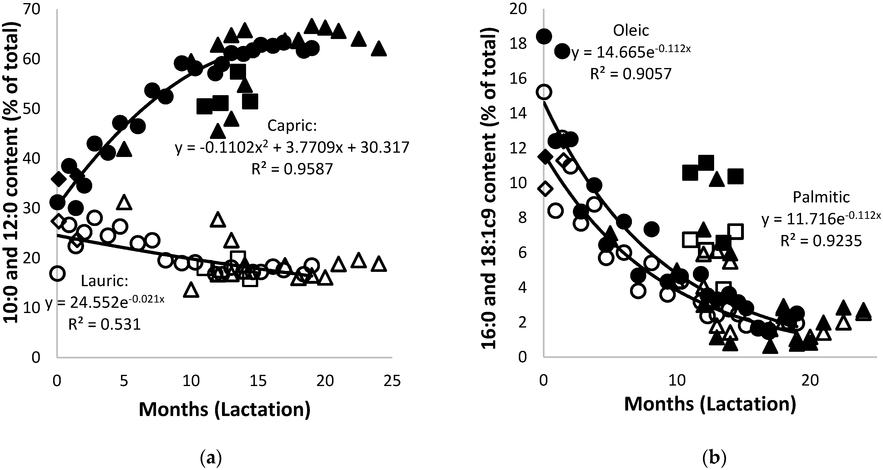 Animals 10 00948 g005 Animals 10 00948 g005