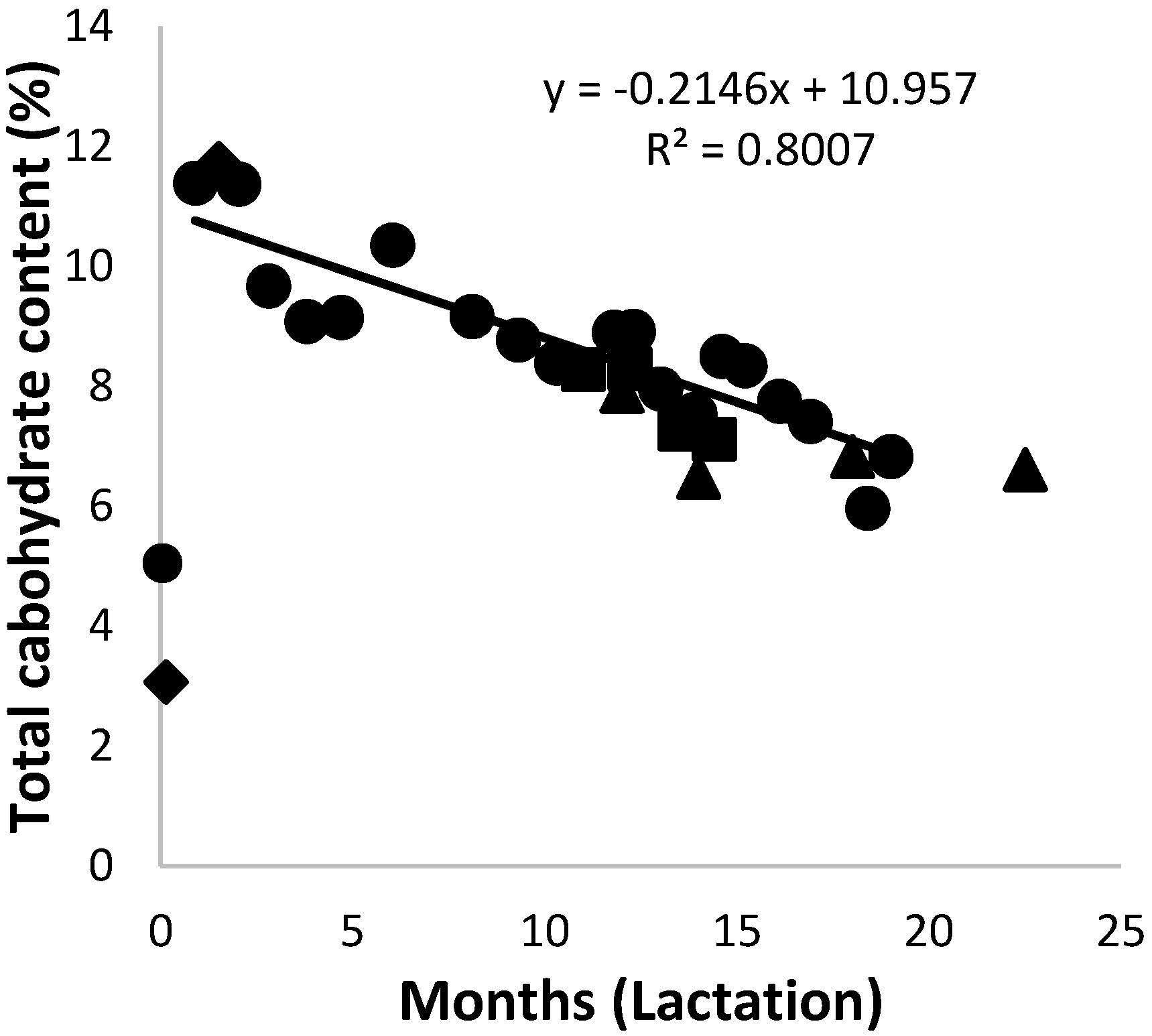 Animals 10 00948 g006 Animals 10 00948 g006